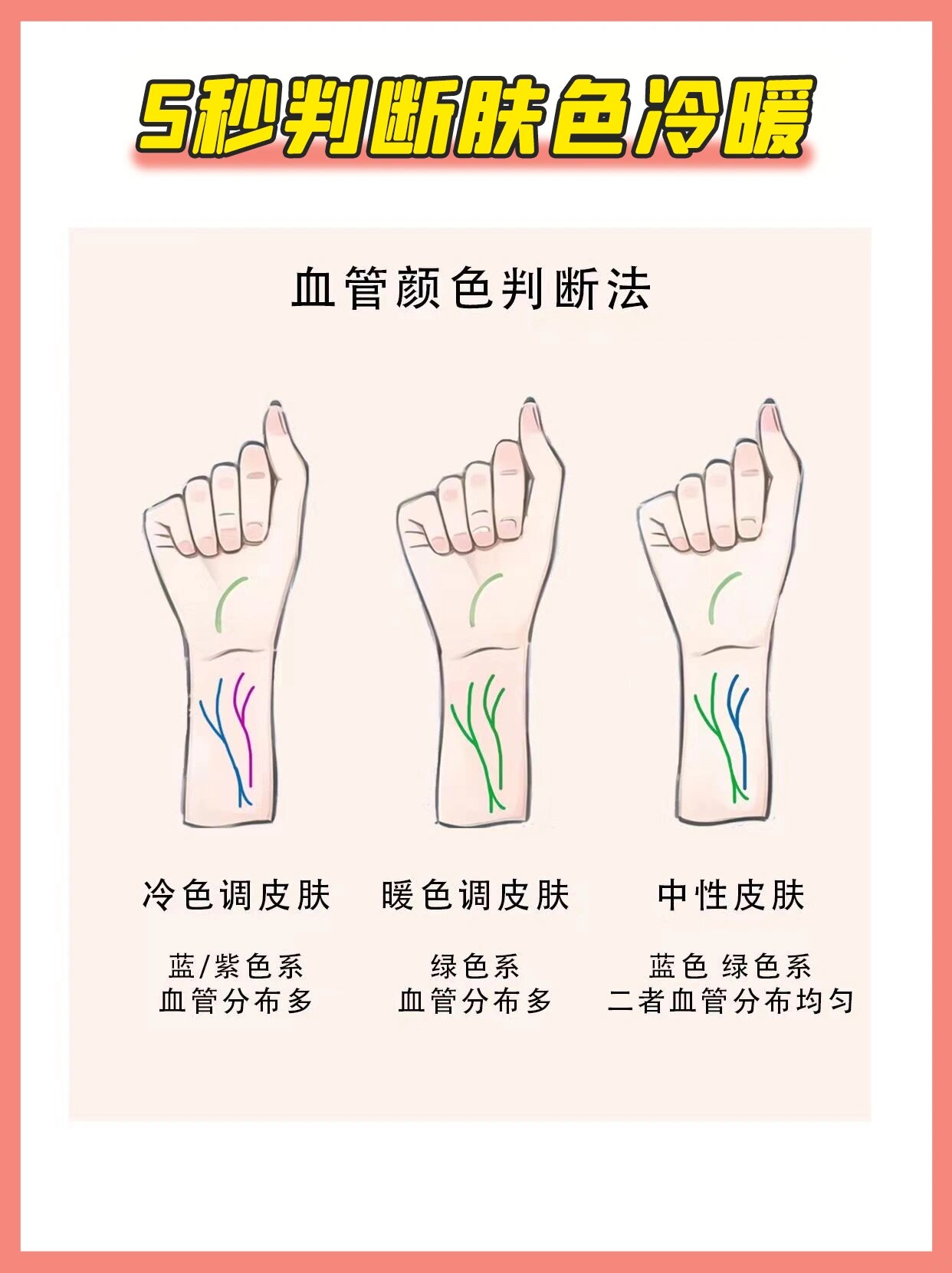今天,我为你们分享一个简单快捷的方法,只需5秒钟,轻松判断自己的肤色