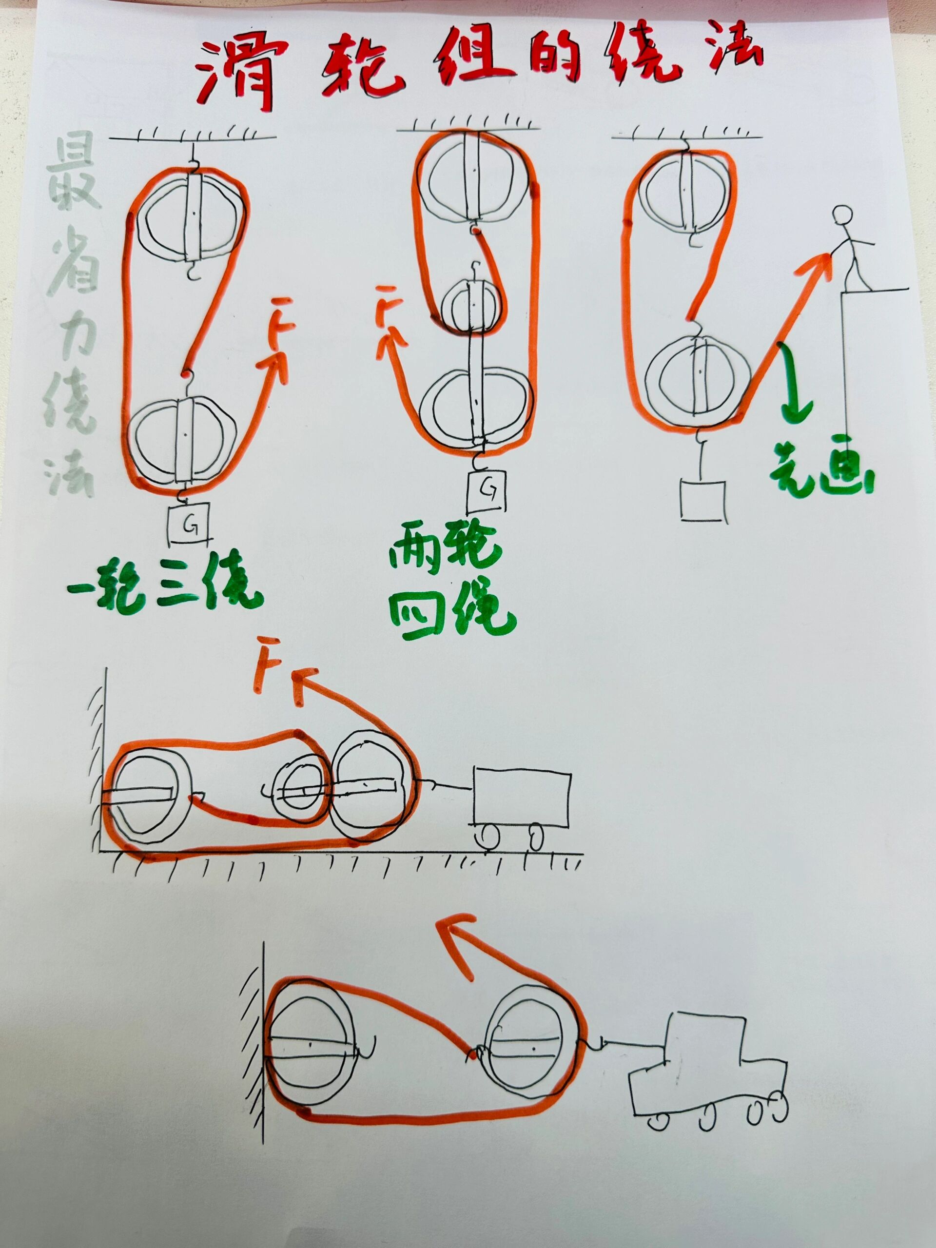 初中物理滑轮组最全绕法