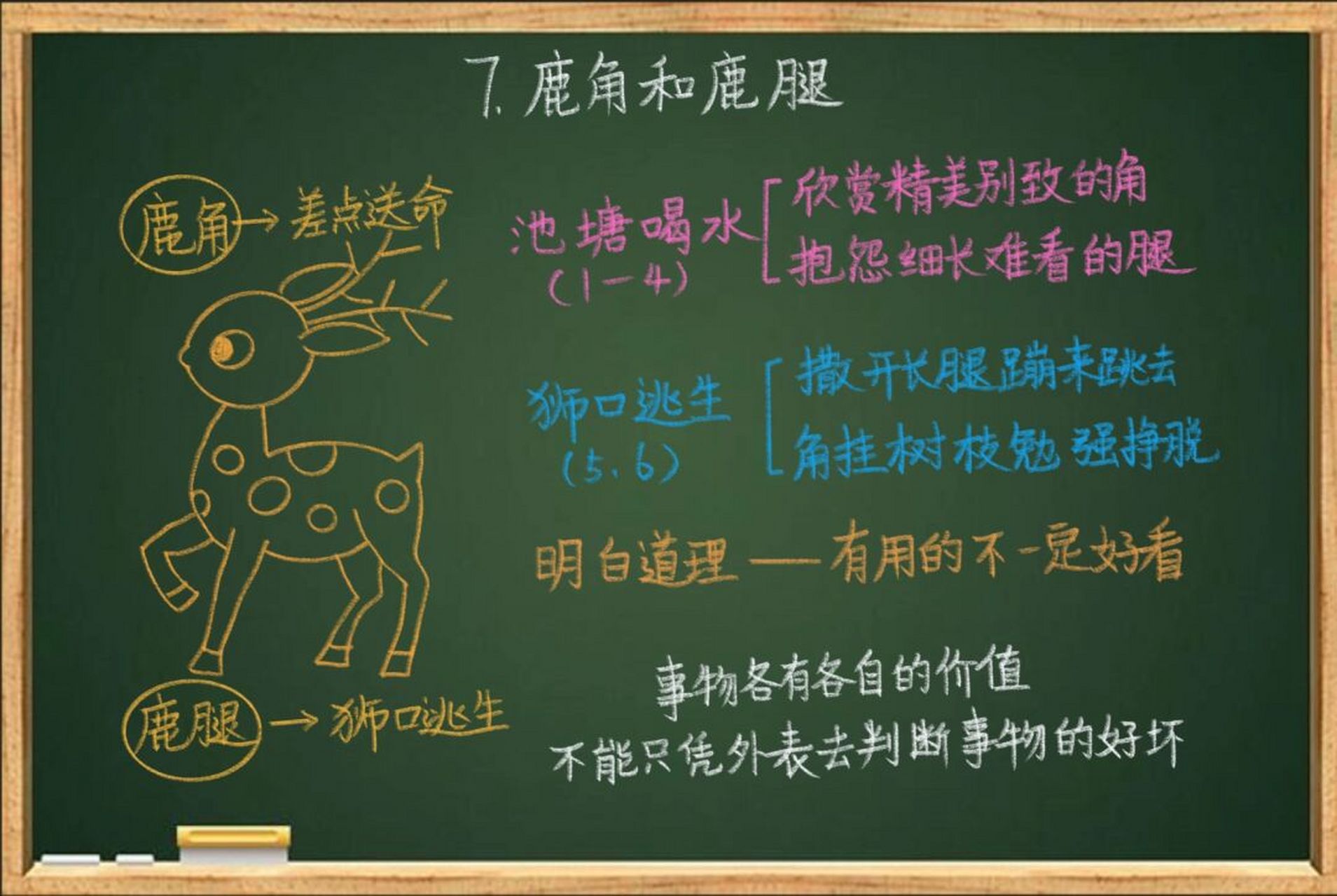 三年级下语文《鹿角和鹿腿》板书设计