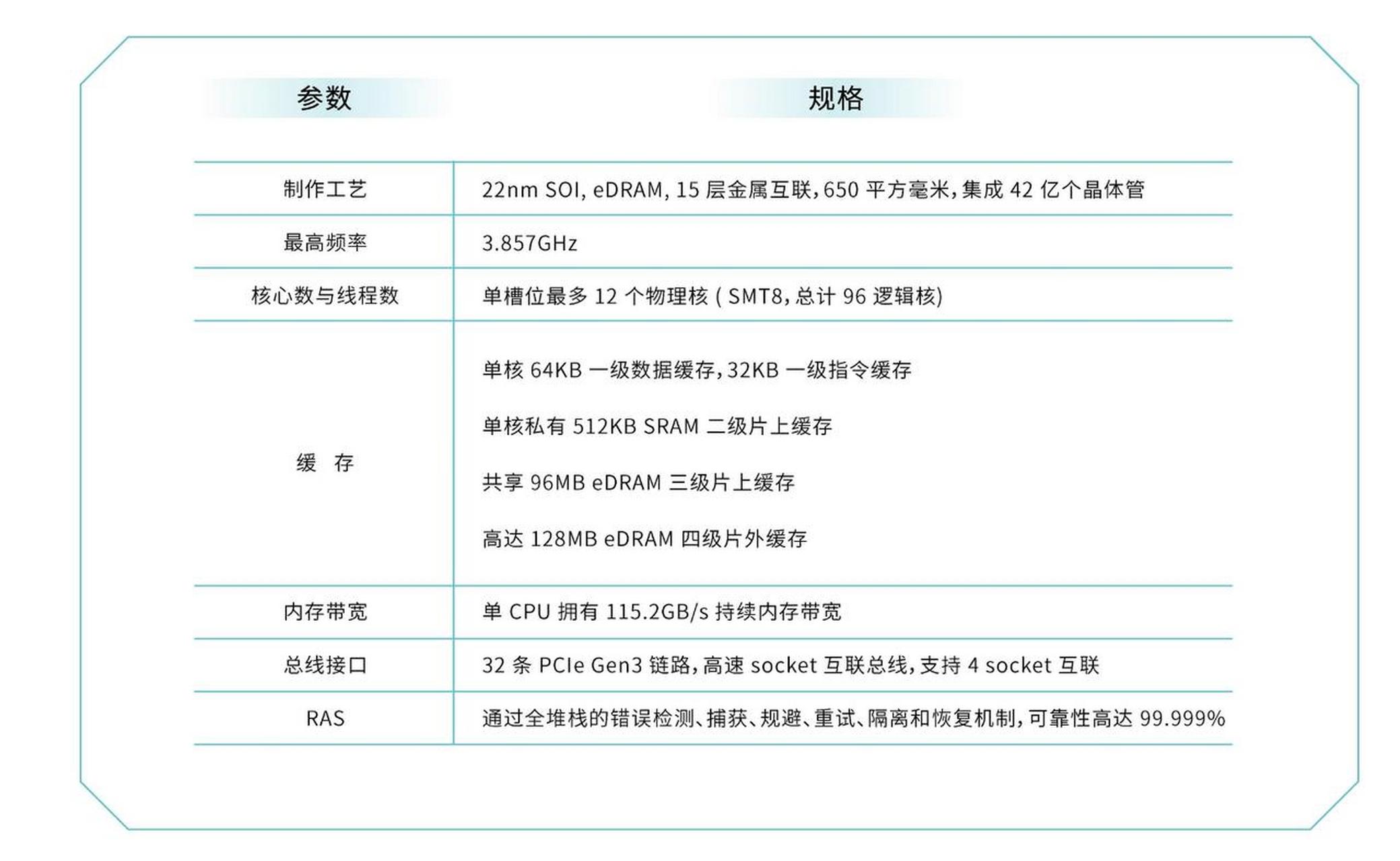 國產服務器處理器試水開源 risc 指令集架構:合芯科技國產高端服務器