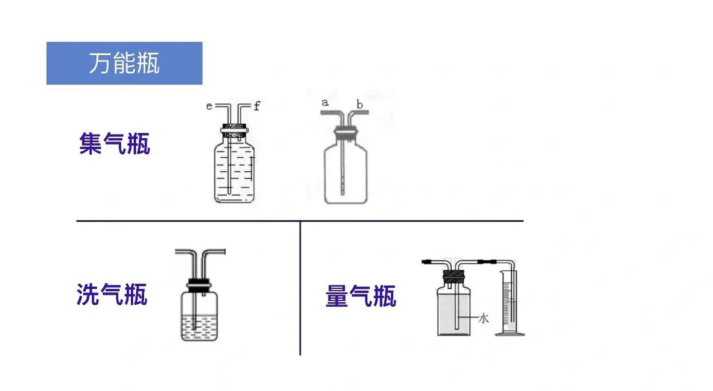 中考化学必考点之气体的收集 气体的3种收集方法必须要掌握,图2是万能