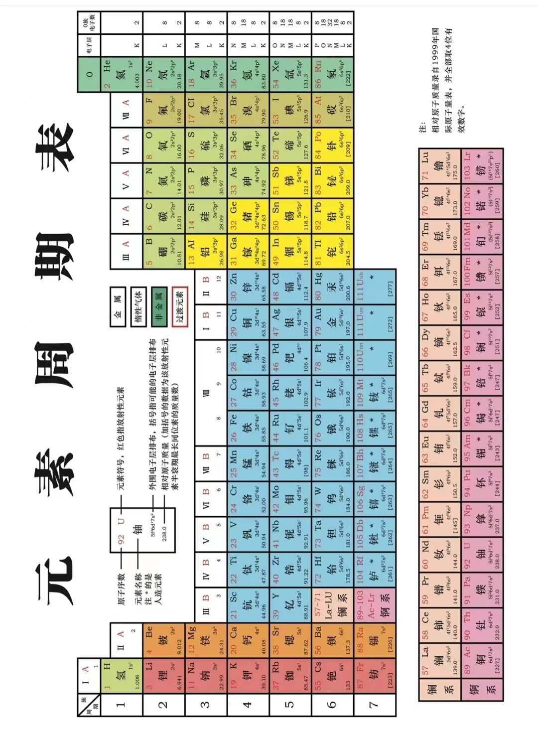 化学元素周期表