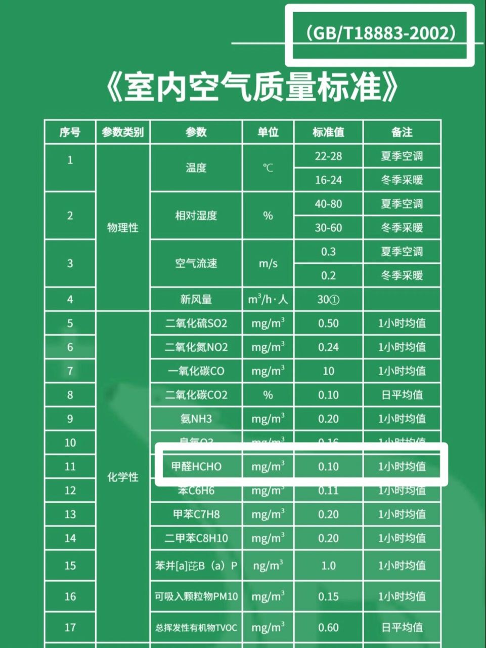 甲醛合格的标准到底是什么93 甲醛检测的结果到底是多少才可以入住?