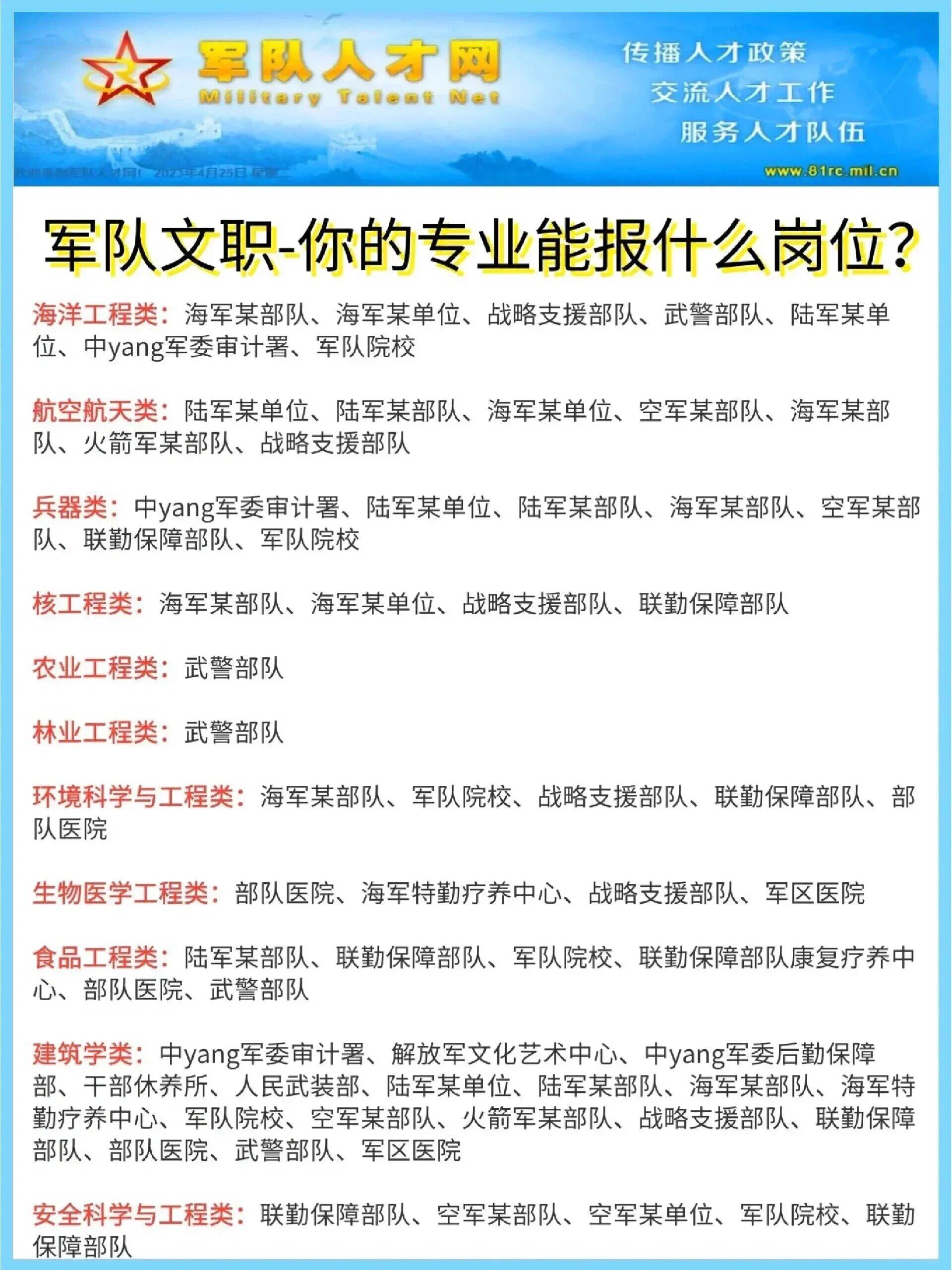 军职排名从高到低图片