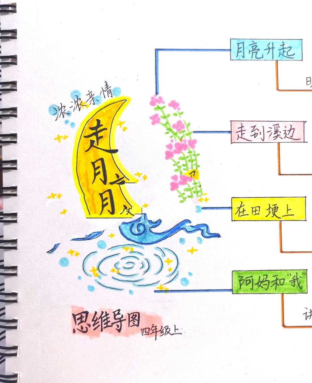 四年级 走月亮 思维导图 手抄报 四年级 上册 走月亮思维导图 走月亮