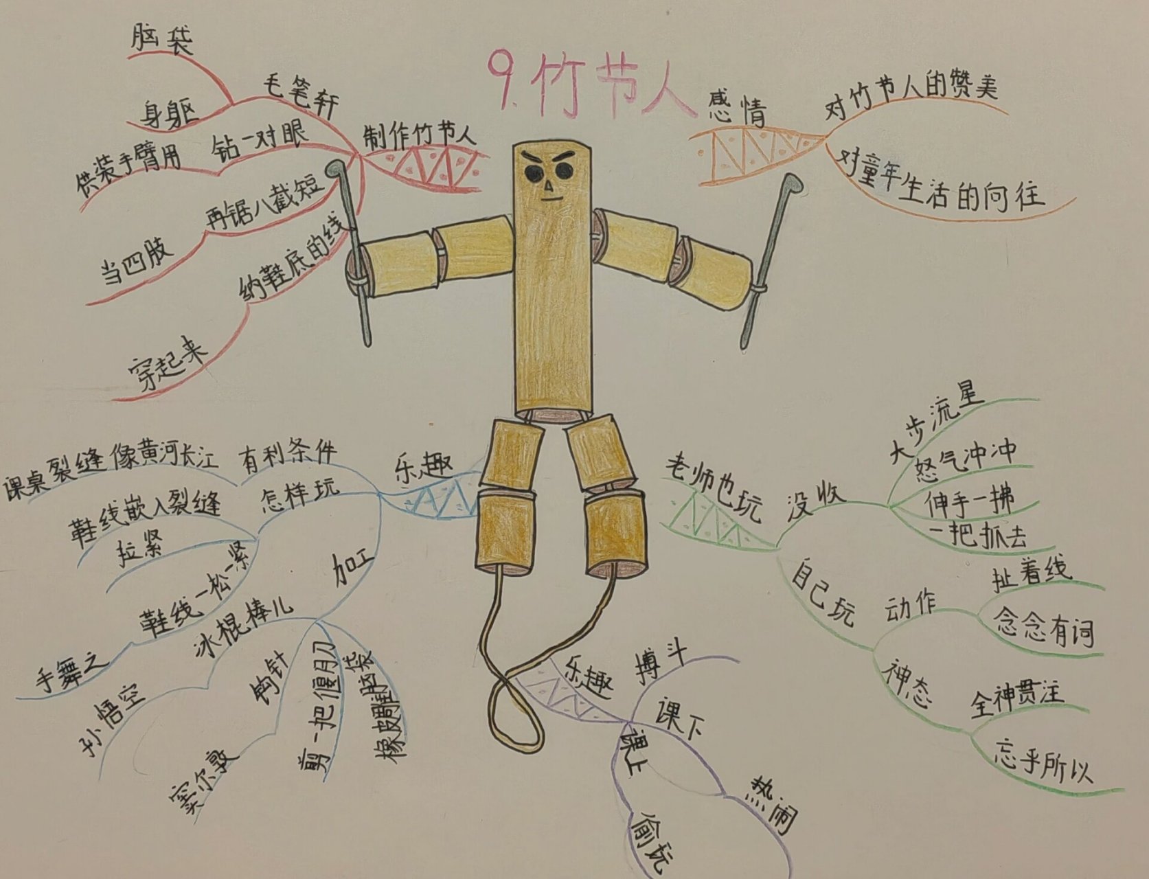 人教版语文六上《竹节人》思维导图