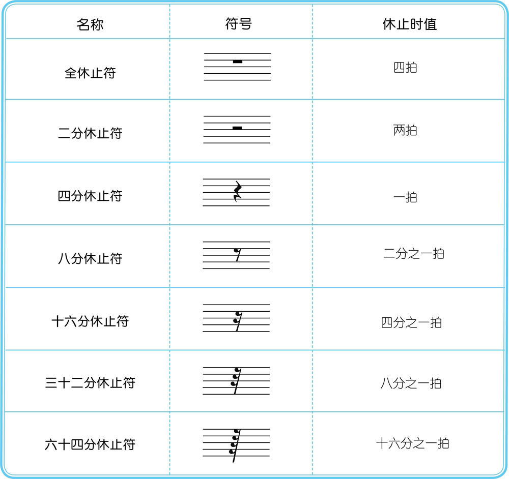 二分休止符简谱图片