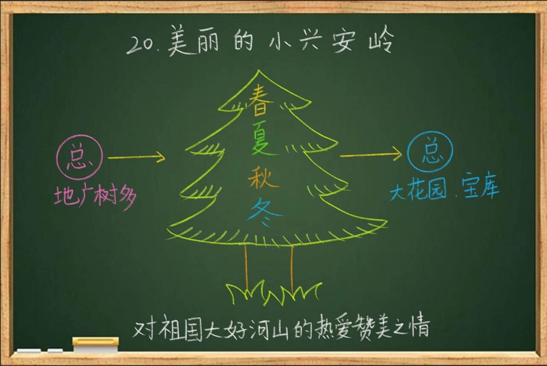 三年级语文上《美丽的小兴安岭》板书设计 这个写的比较简单哈,有想