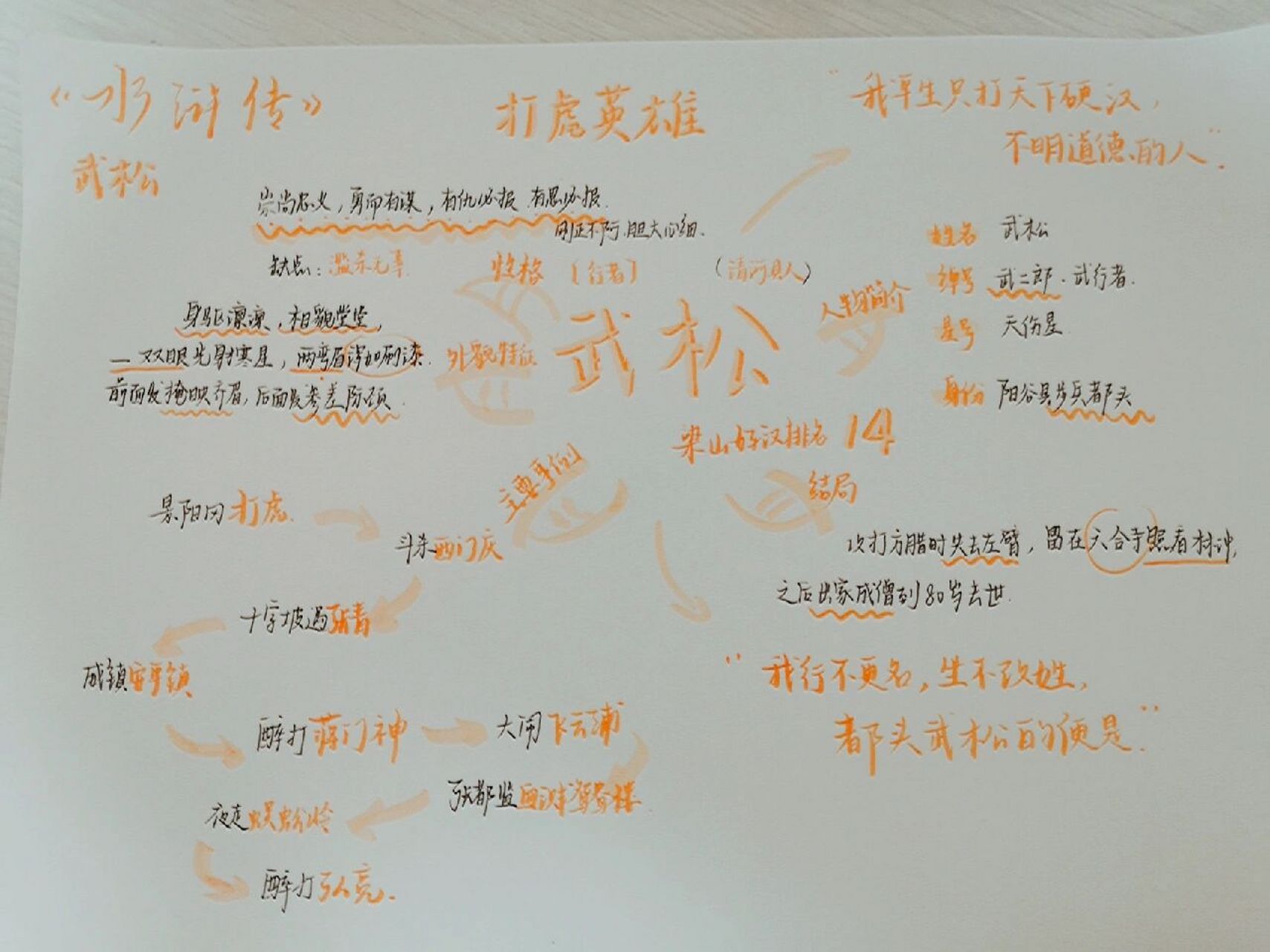 《水浒传》思维导图☆武松 水浒传思维导图来啦!今天是打虎英雄—武松