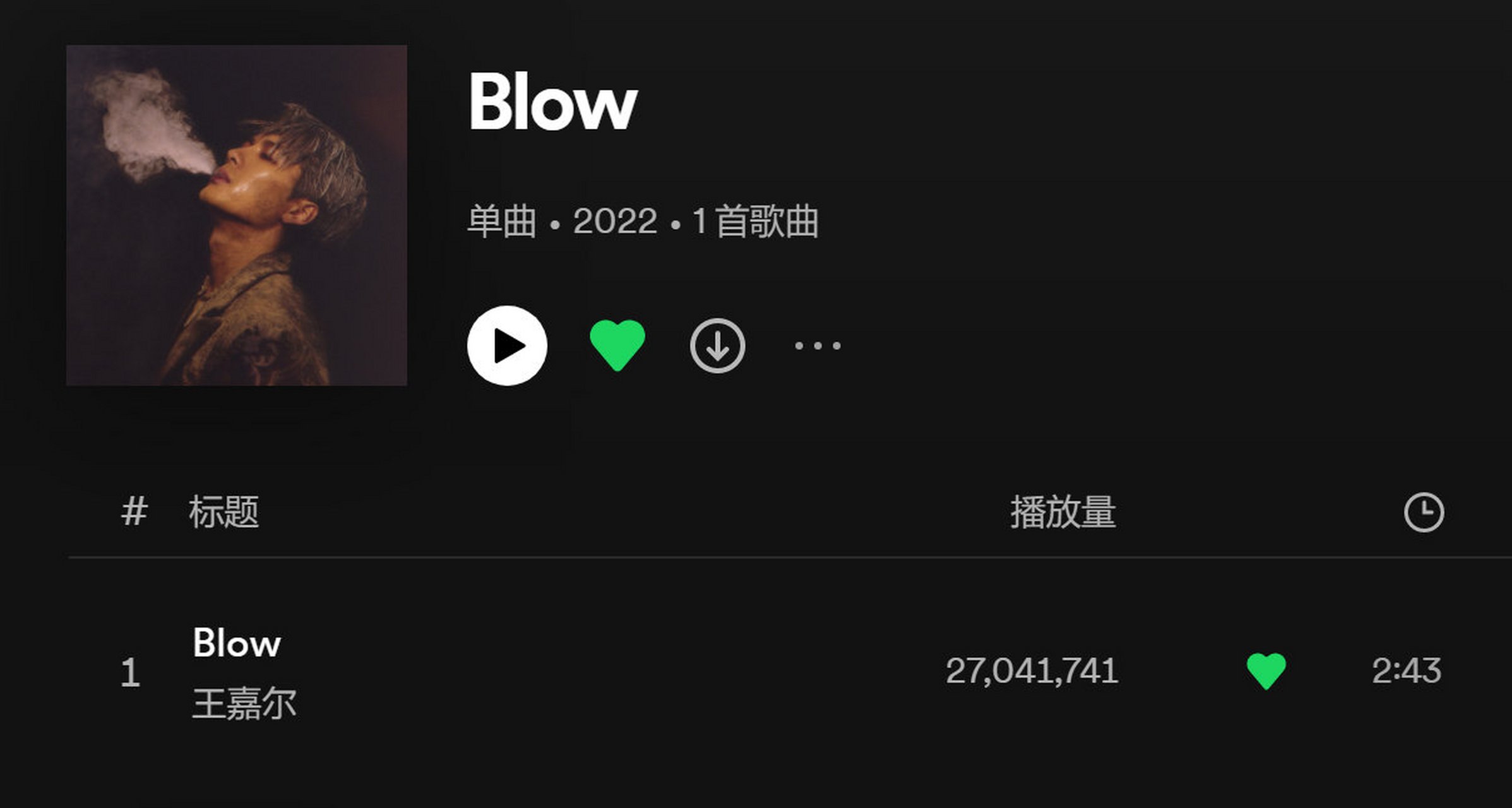 spotify94更新@王嘉爾 spotify播放量突破2700萬賀報 〔06:06