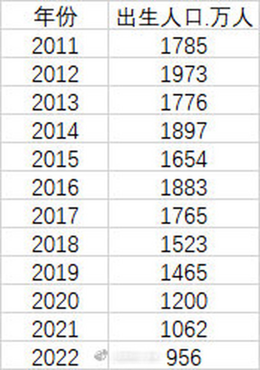 中国人口年份趋势图图片