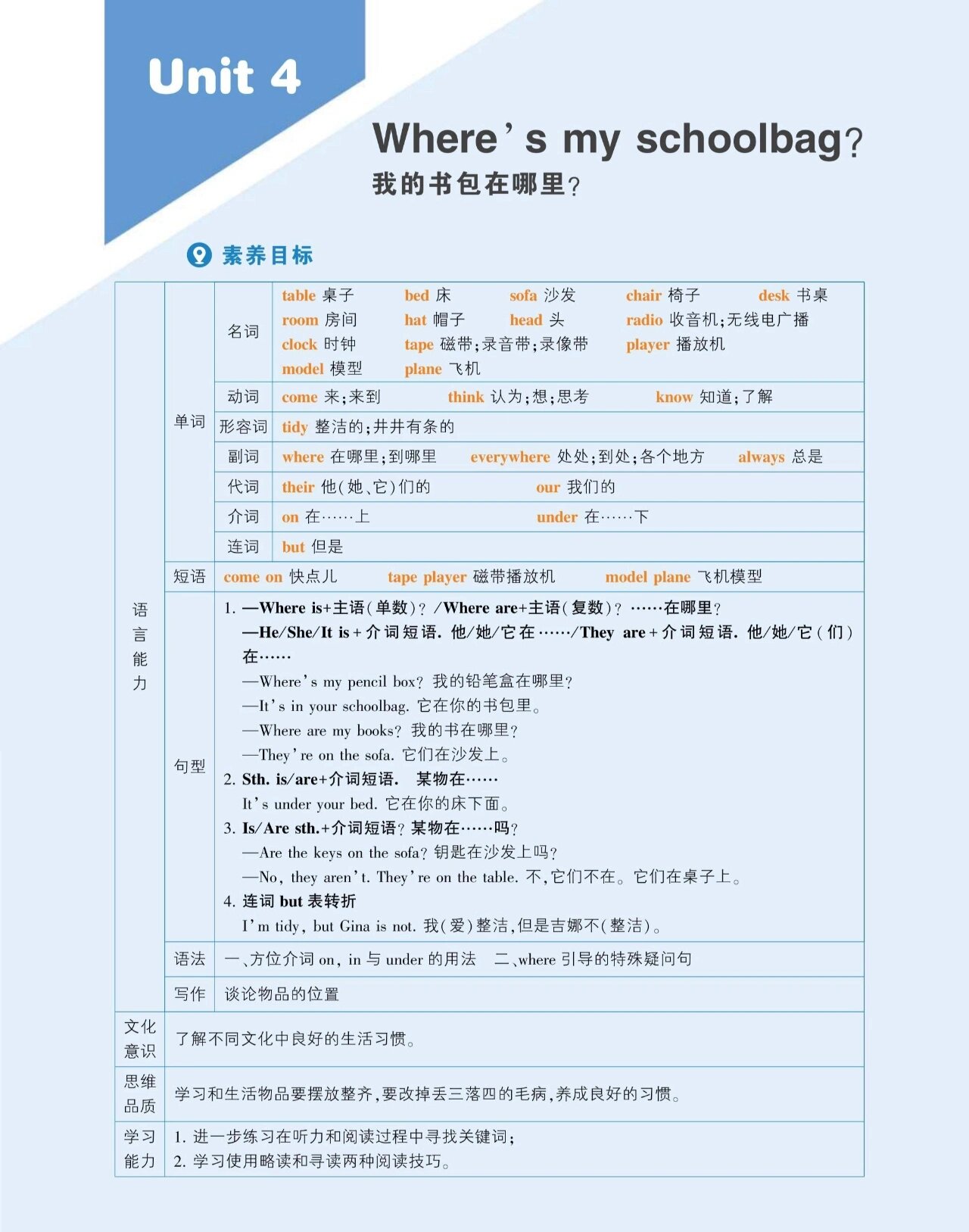 回答代词+be动词+介词