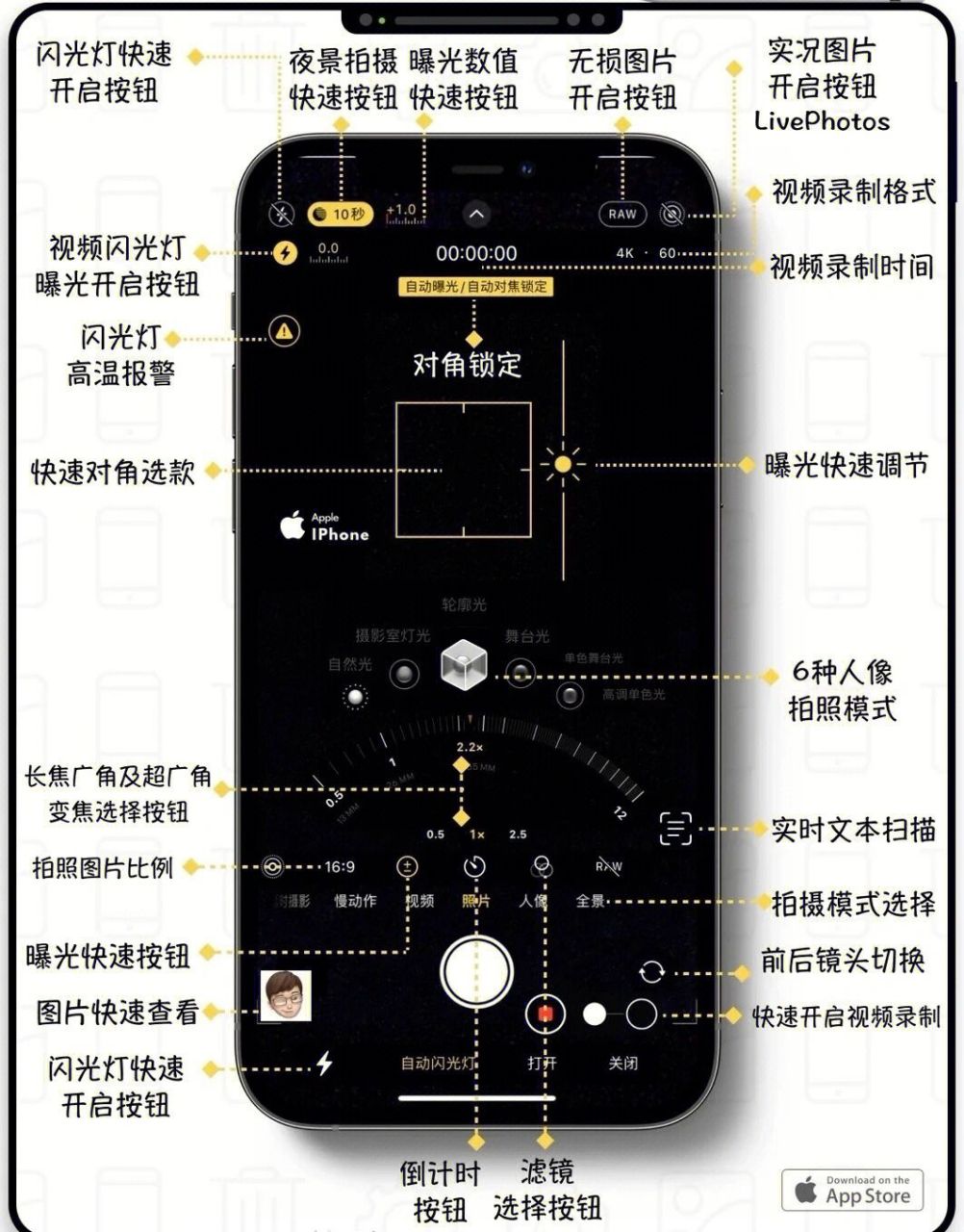 苹果手机设置拍照的小技巧 iphone相机的拍照设置功能