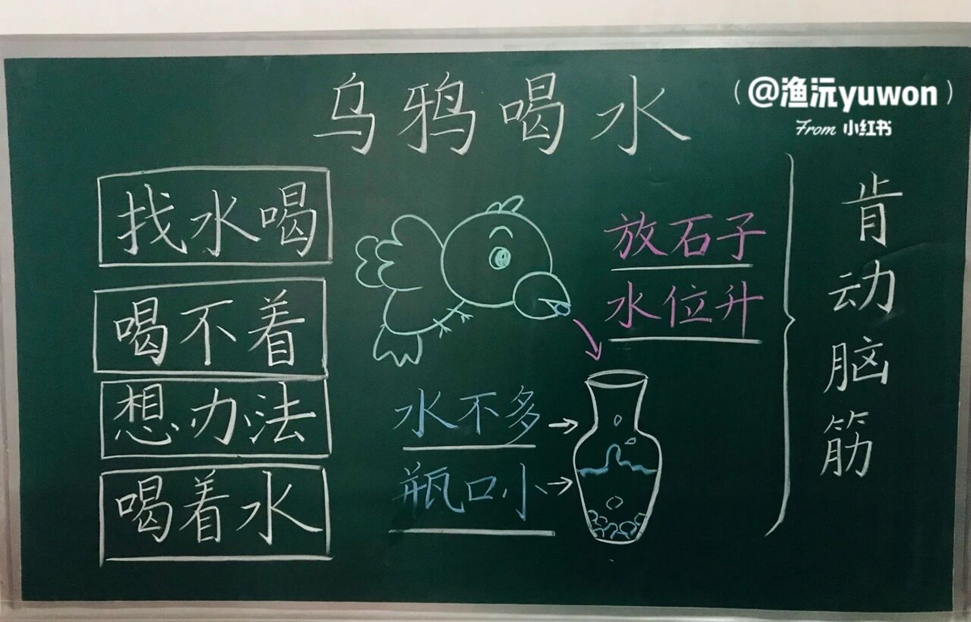一(上)《乌鸦喝水》板书设计 #小学语文板书设计