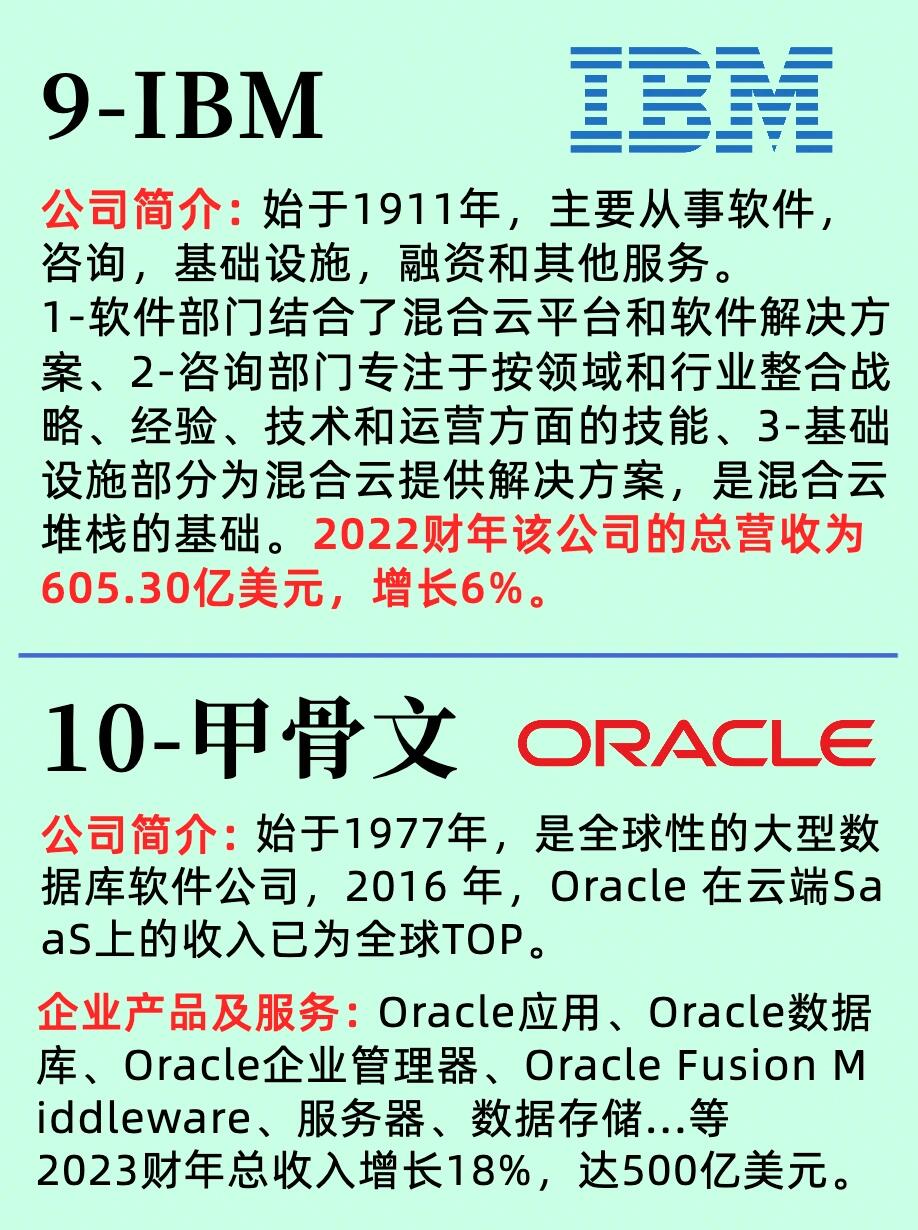 一篇了解美国10大科技龙头公司