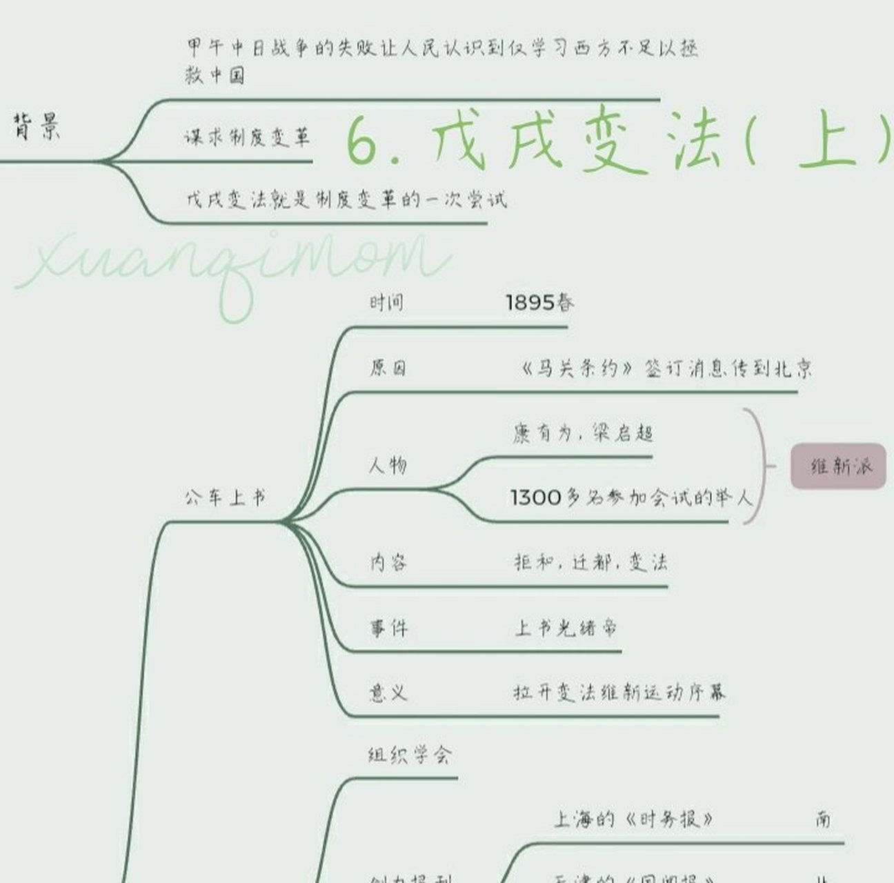 八上人教版历史戊戌变法思维导图 八年级上册6.