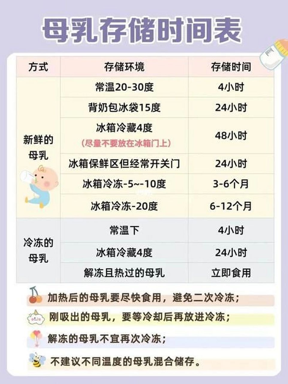 母乳妈妈喂养时间表 母乳喂养是按需哺乳,在任何时间都可以.