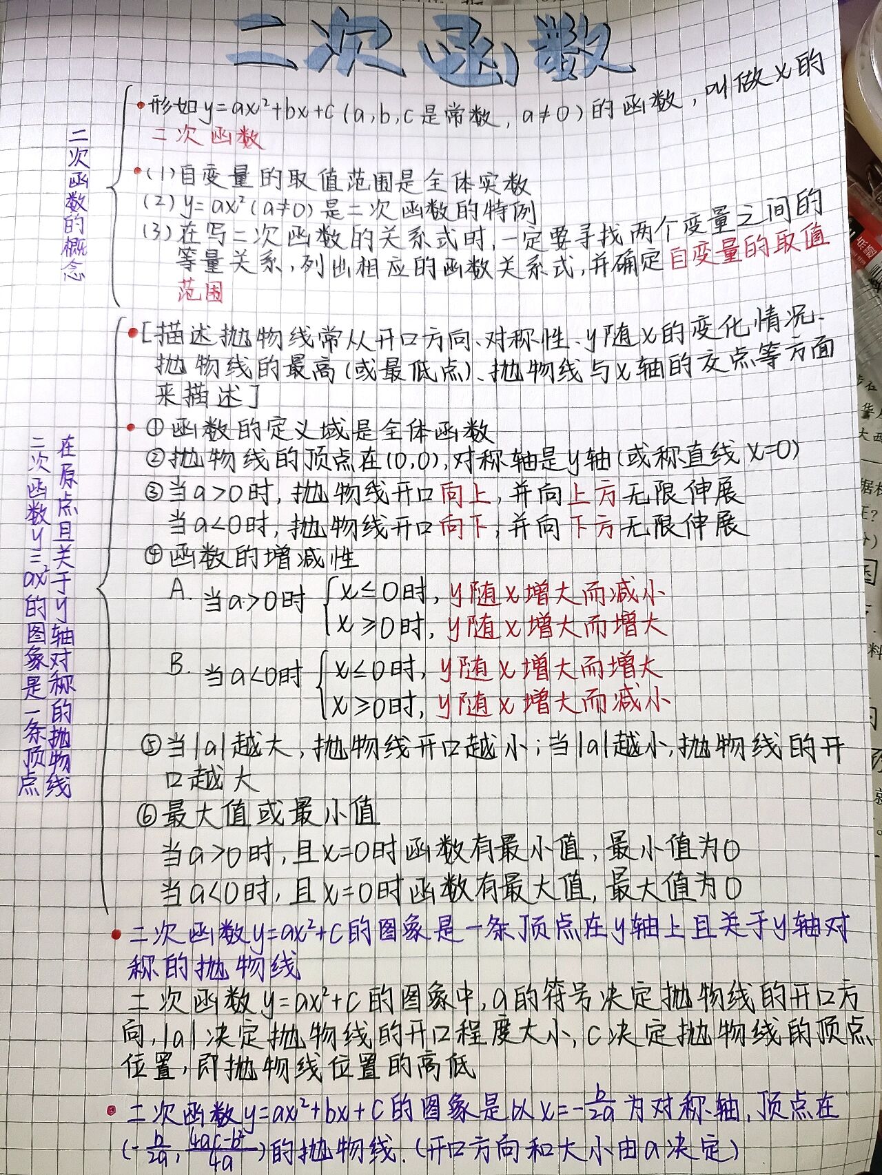 初三二次函数思维导图图片