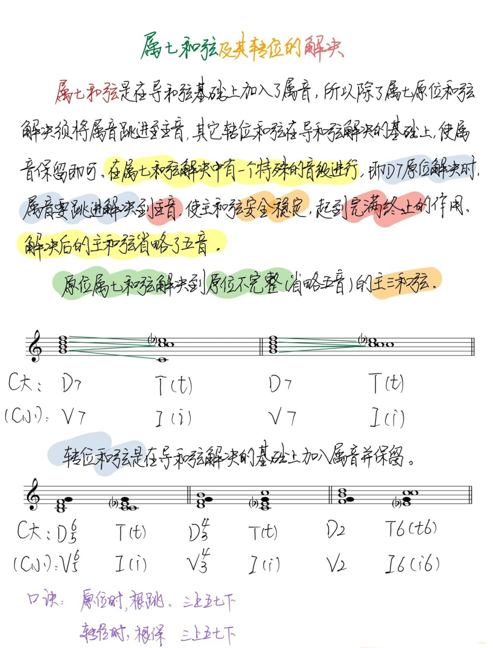 F大调属七和弦图片