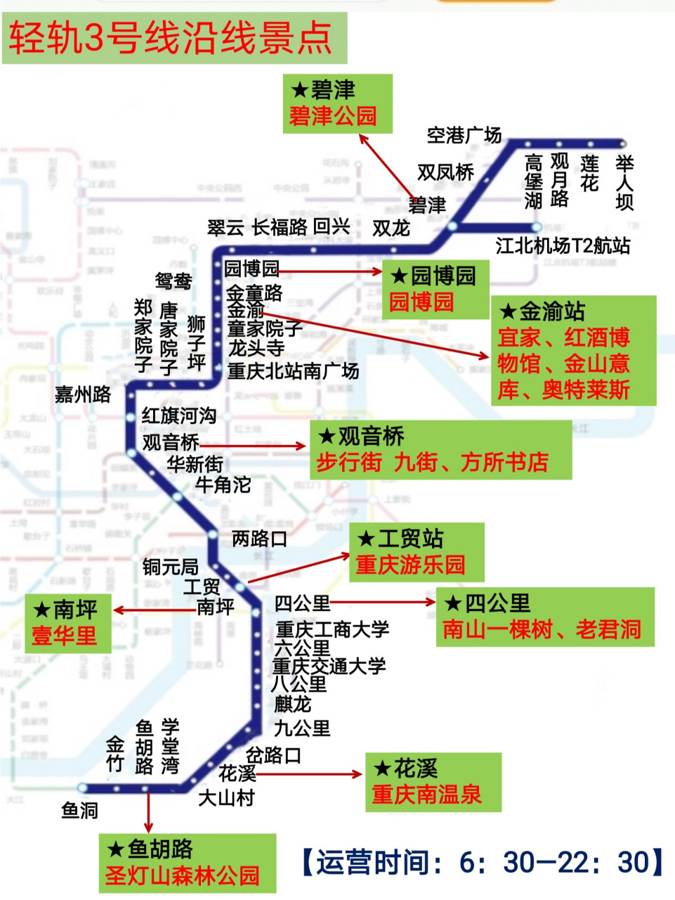 2021重庆轻轨沿线景点93 保证不迷路6015 土著熬夜整理,重庆