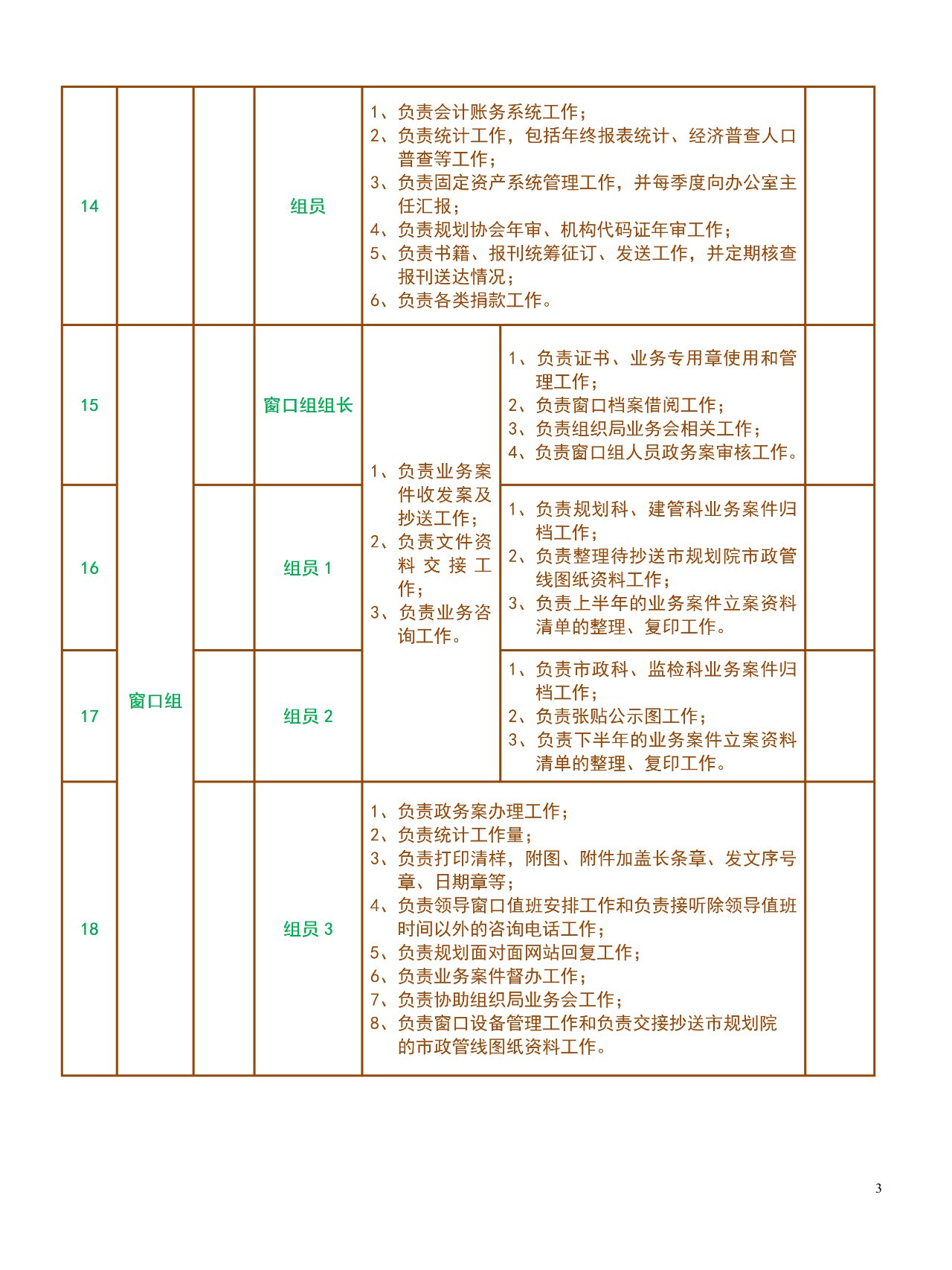 办公室人员分工安排表 办公室人员分工安排表 