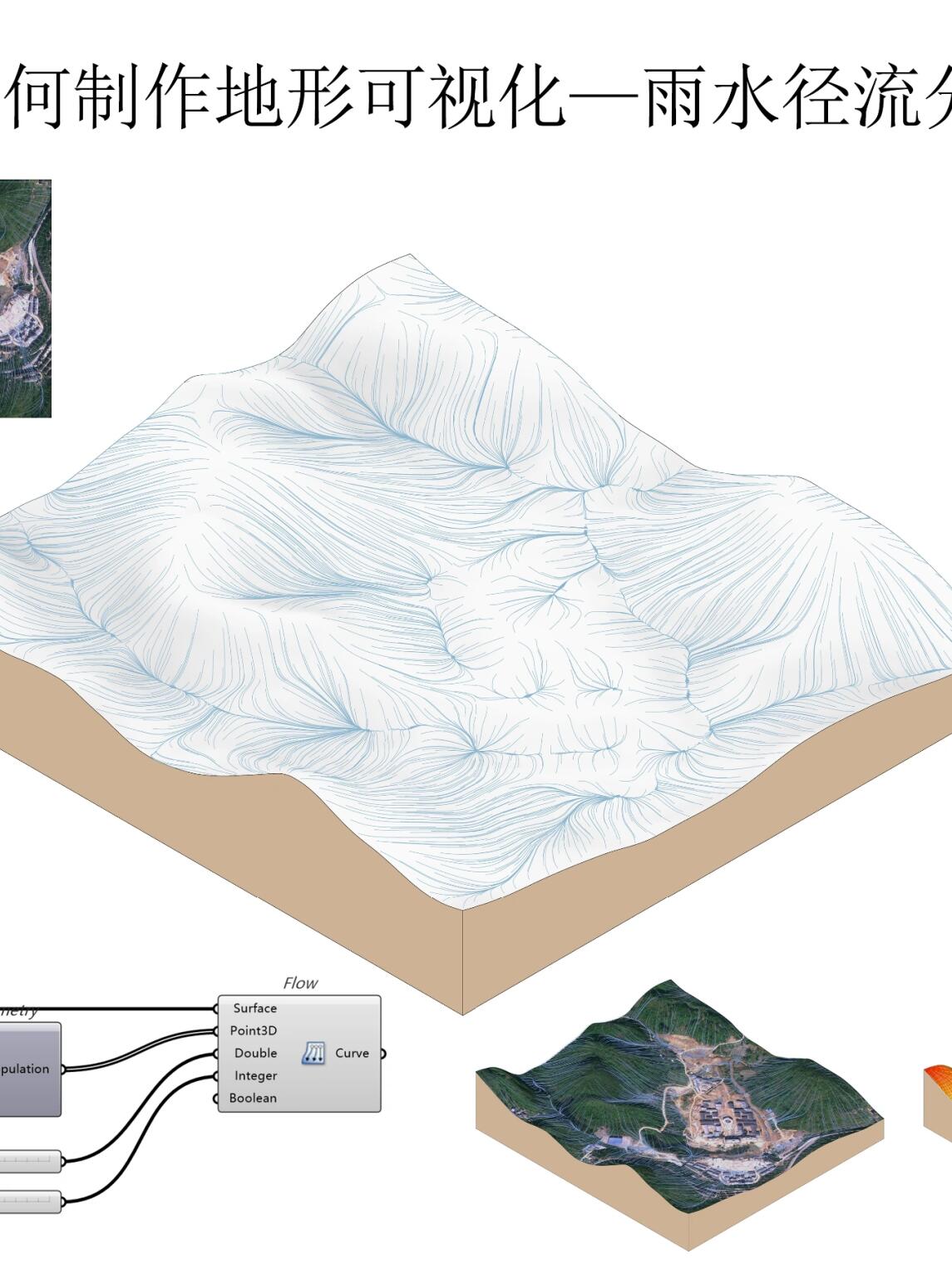 在做山地类型的建筑设计时,除了需要高程坡度那些分析外,雨水径流分析