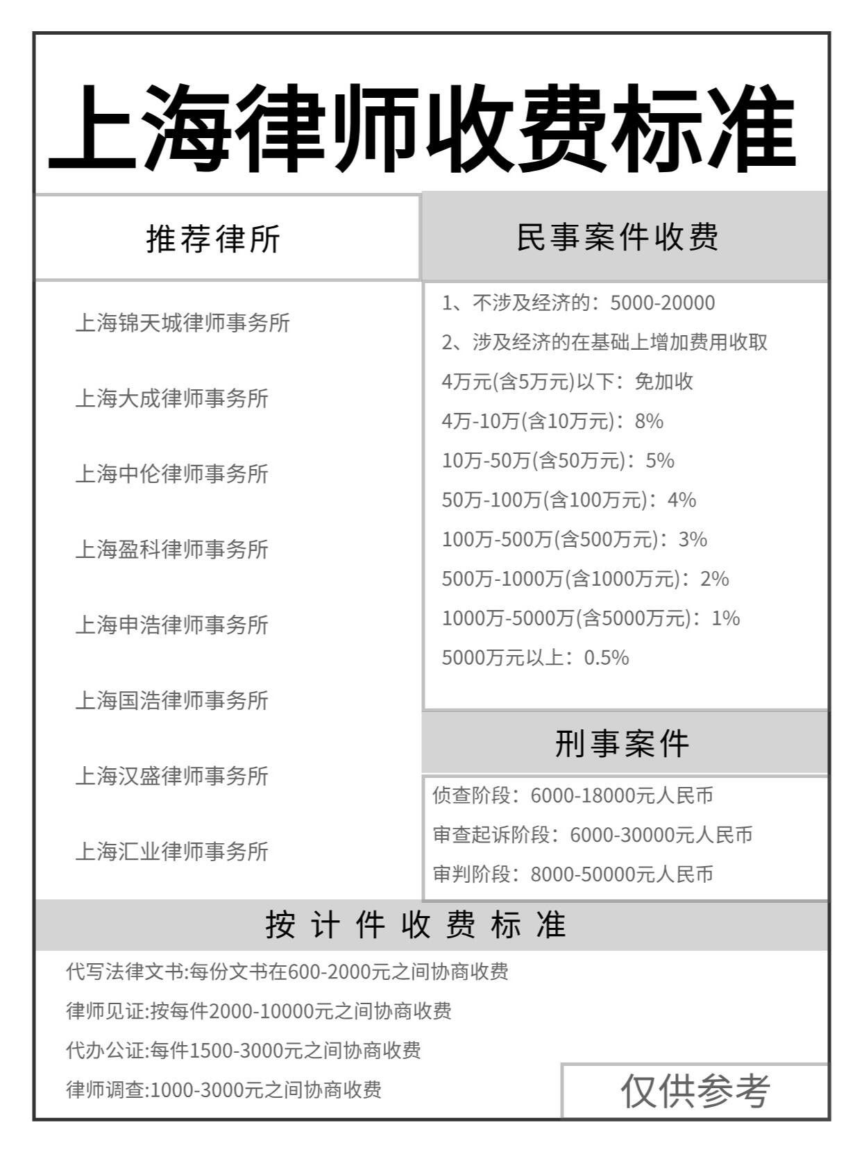 上海律师收费标准,2024年版本