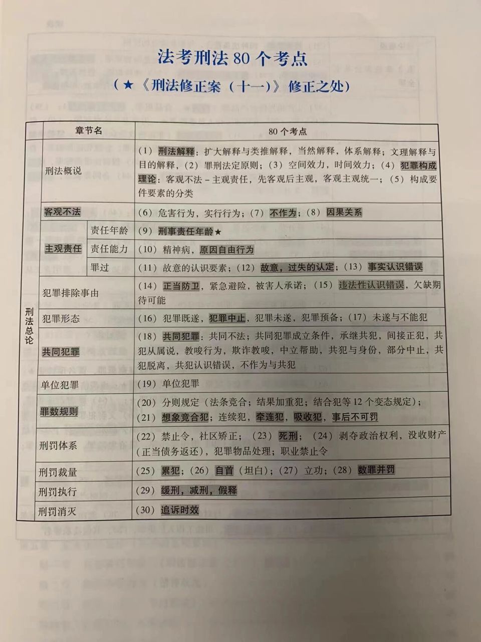 刑法方鹏|法考刑法知识体系总结   中国政法大学法考刑法方鹏老师整理