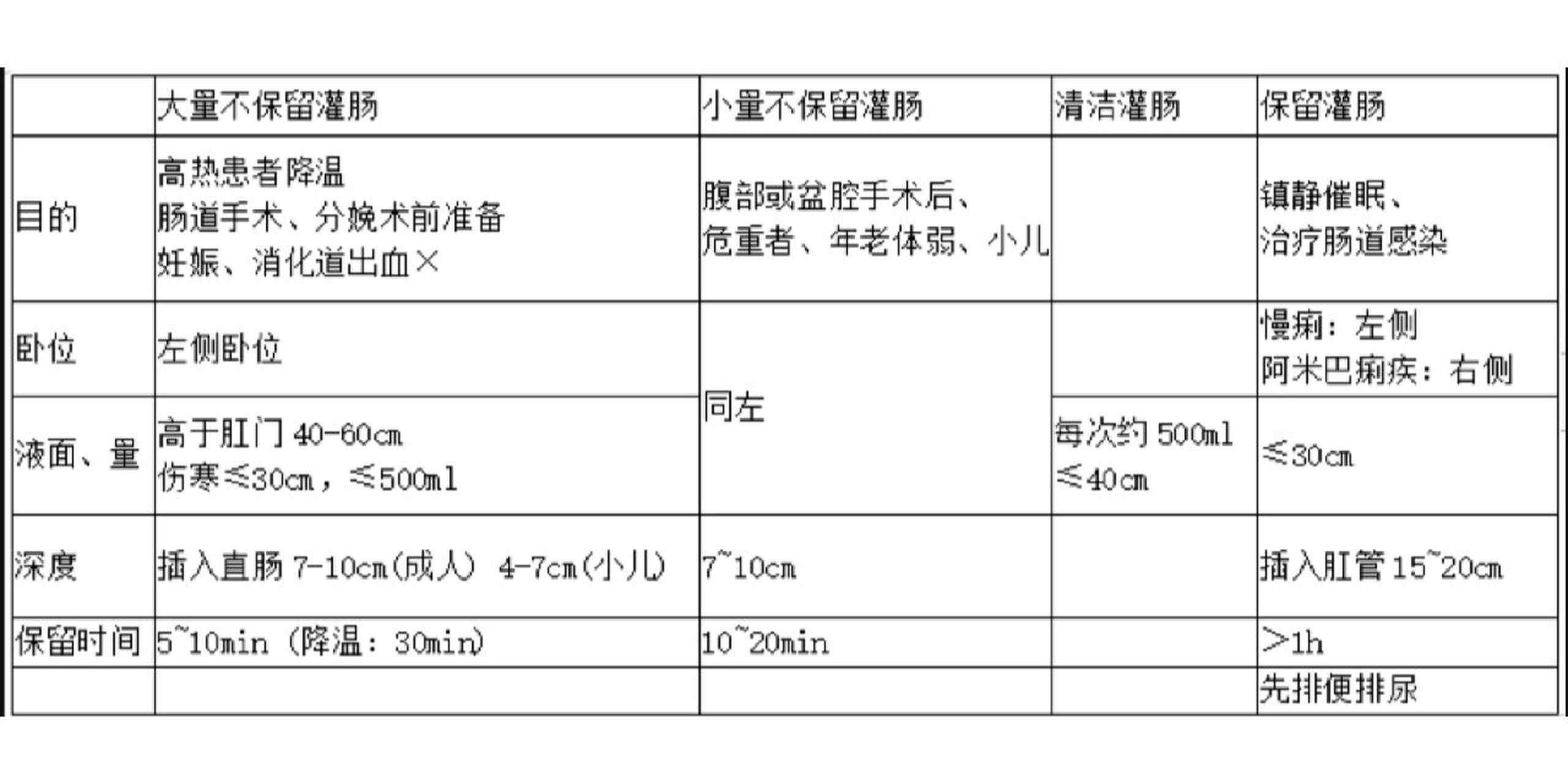 灌肠法种类的思维导图图片