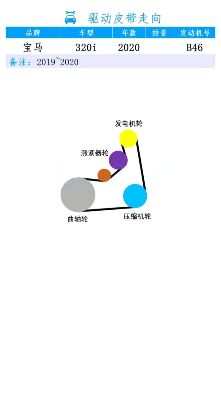 宝马全系车型发动机皮带绕法分享给大家.记得双击加关注.