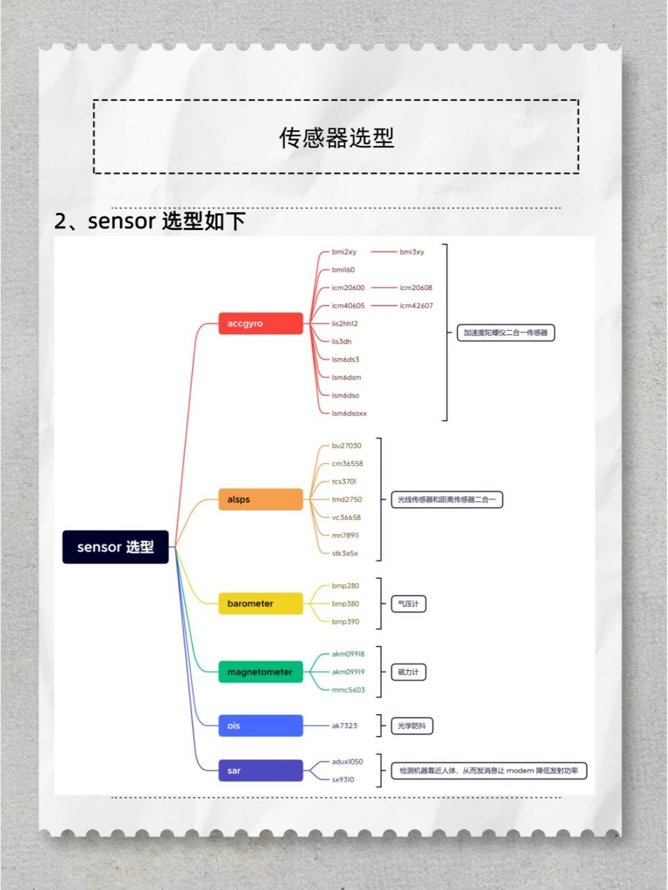 传感器选型(附:选型思维导图) sensor:传感器,是手机中常用的器件