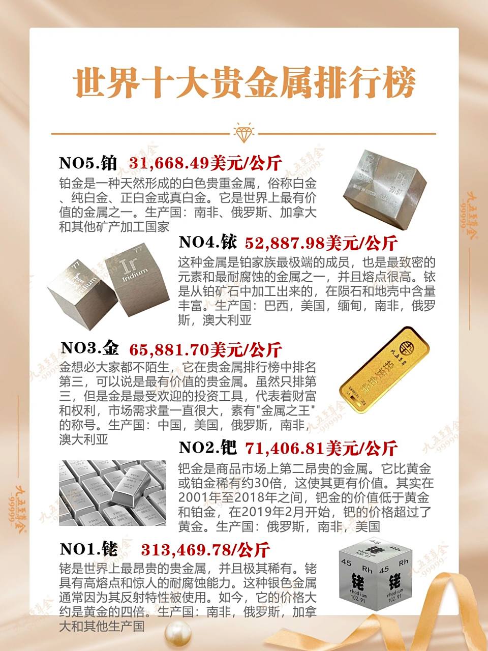世界十大贵金属排行榜!黄金排第几?