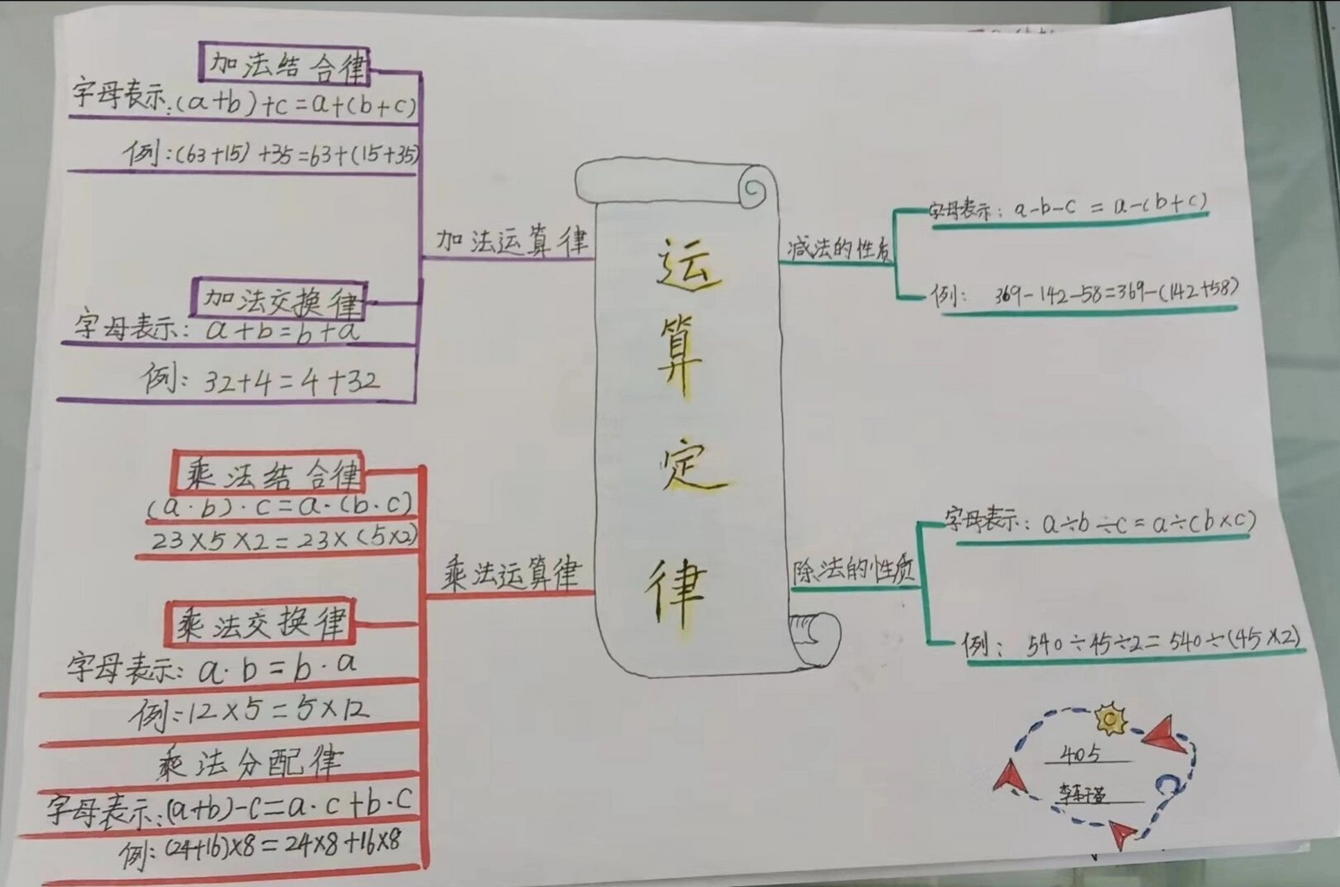 数学运算定律手抄报 四年级数学运算定律手抄报