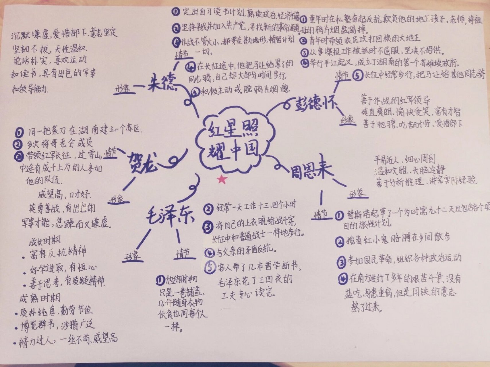 红星照耀中国主题思想图片