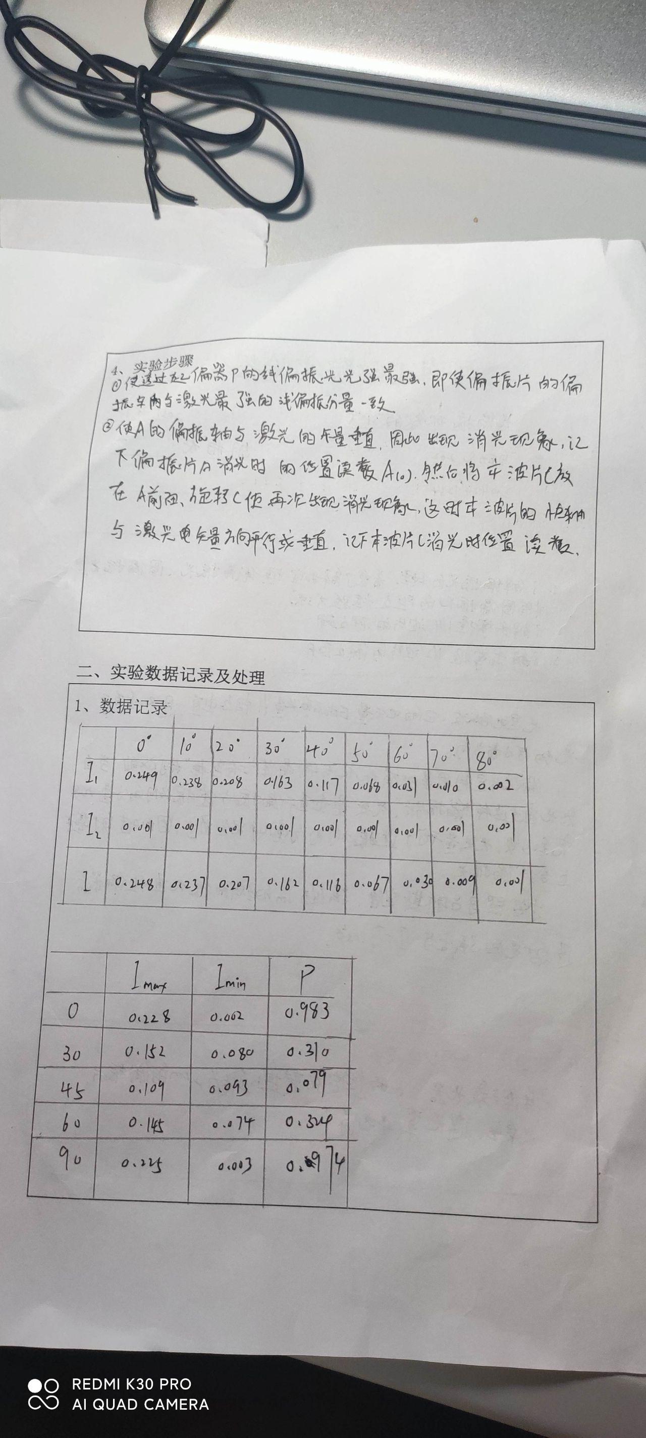 偏振光马吕斯定律图像图片