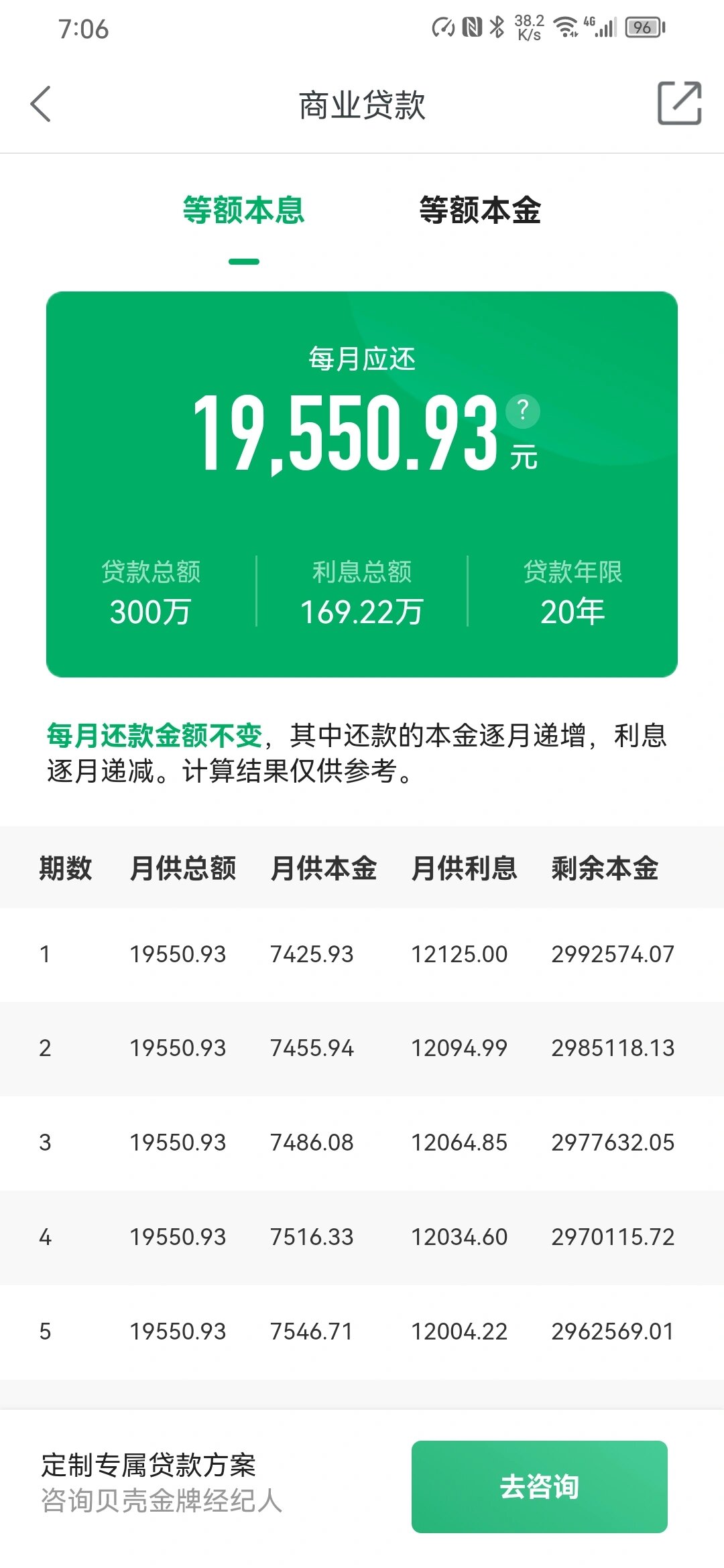 2.减少月供,总利息也会变少,但不如缩短年限少的多