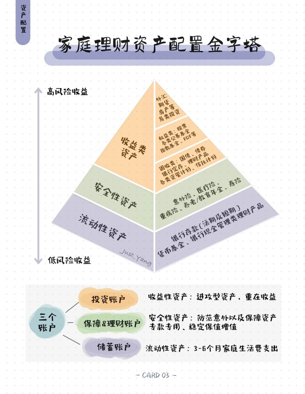 标准普尔理财金字塔图图片