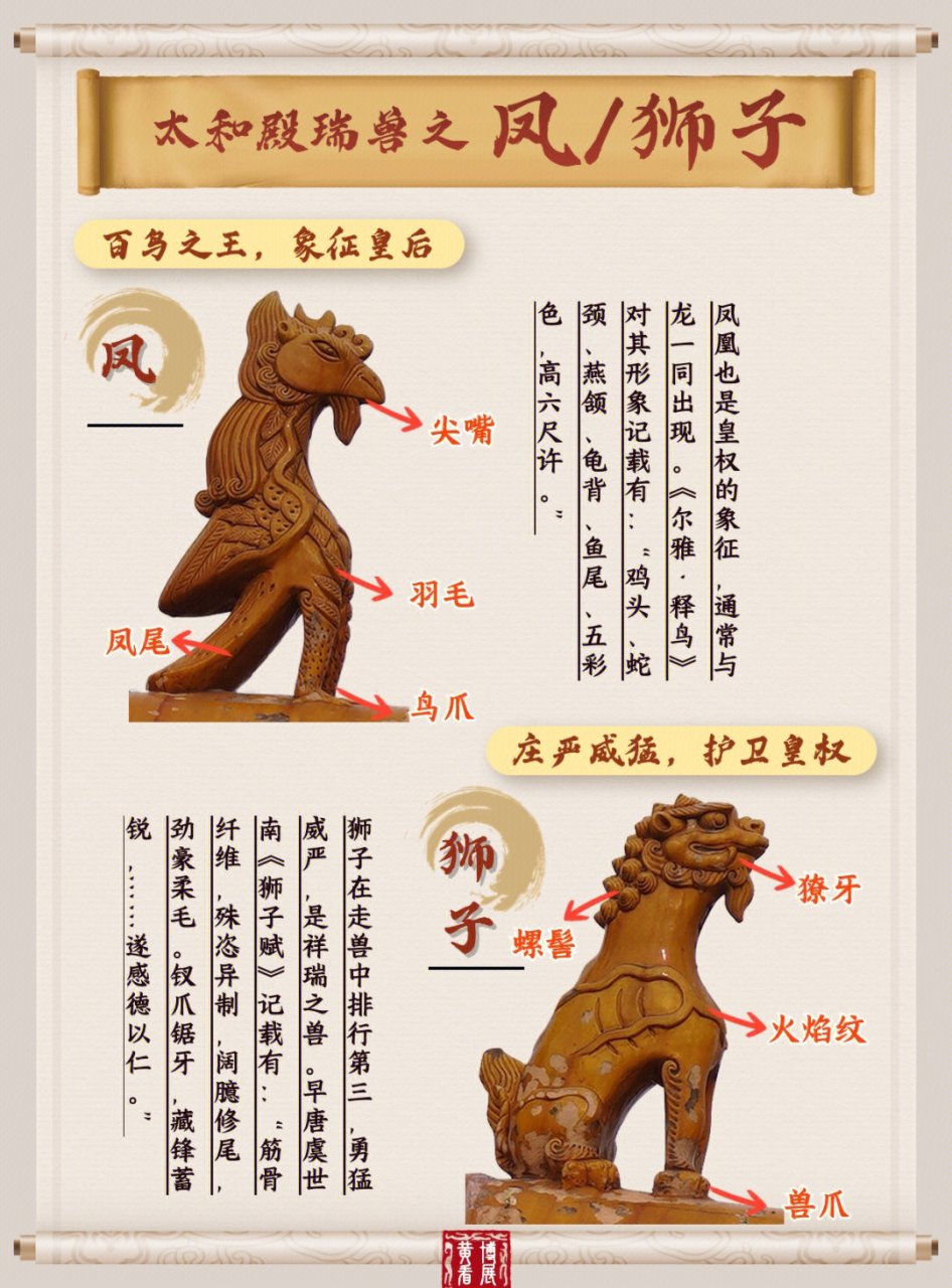 【花雨素材】故宫脊兽 素材来源分享 认识太和殿十大神兽 故宫瑞兽