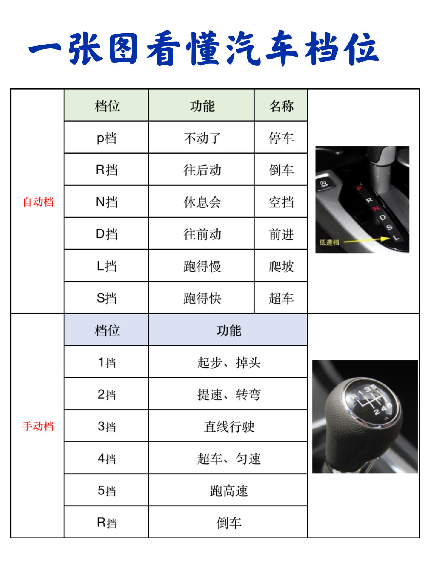 手动挡档位示意图图片