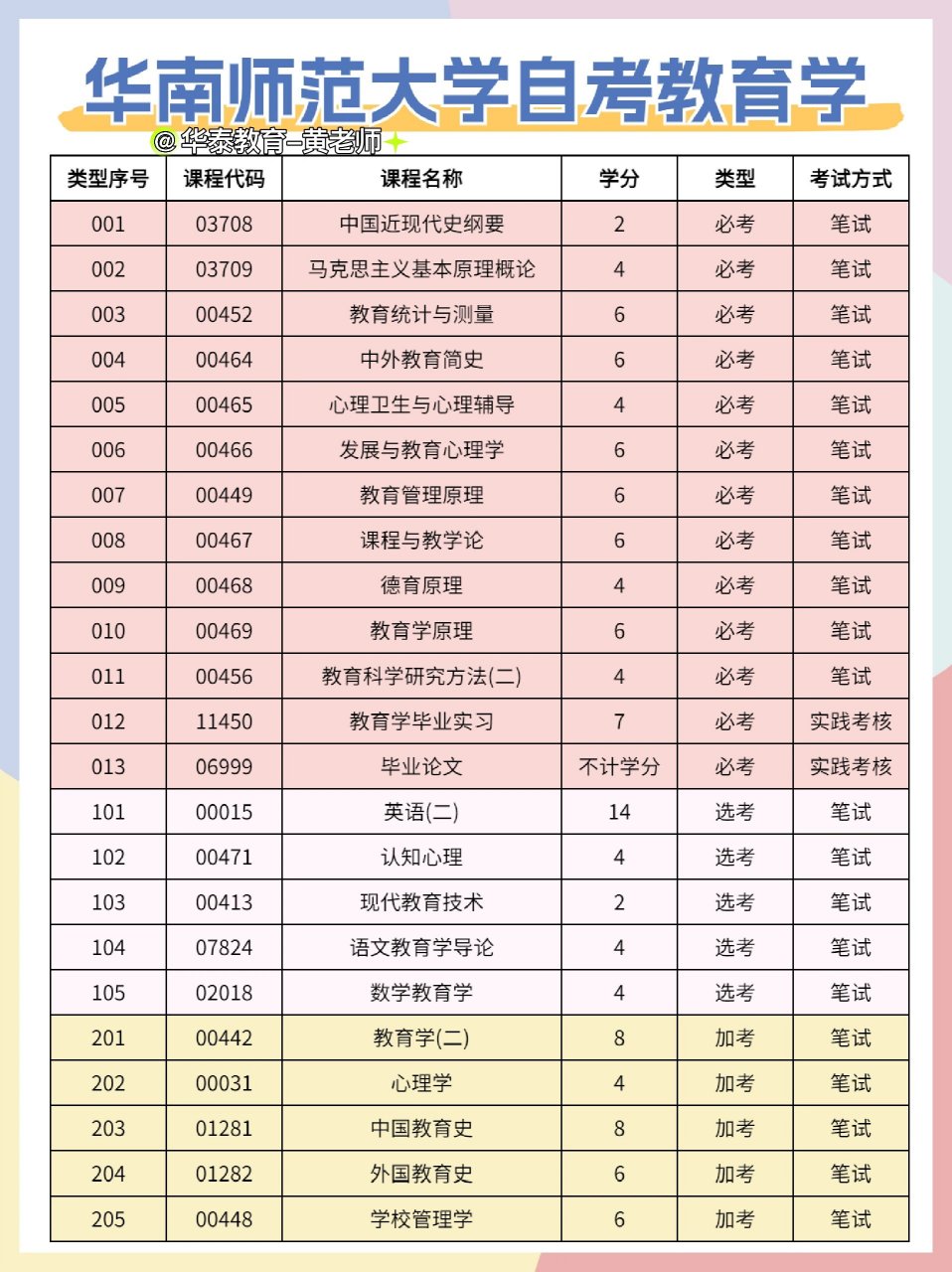 华南师范大学教育学(华南师范大学教育学研究生分数线)