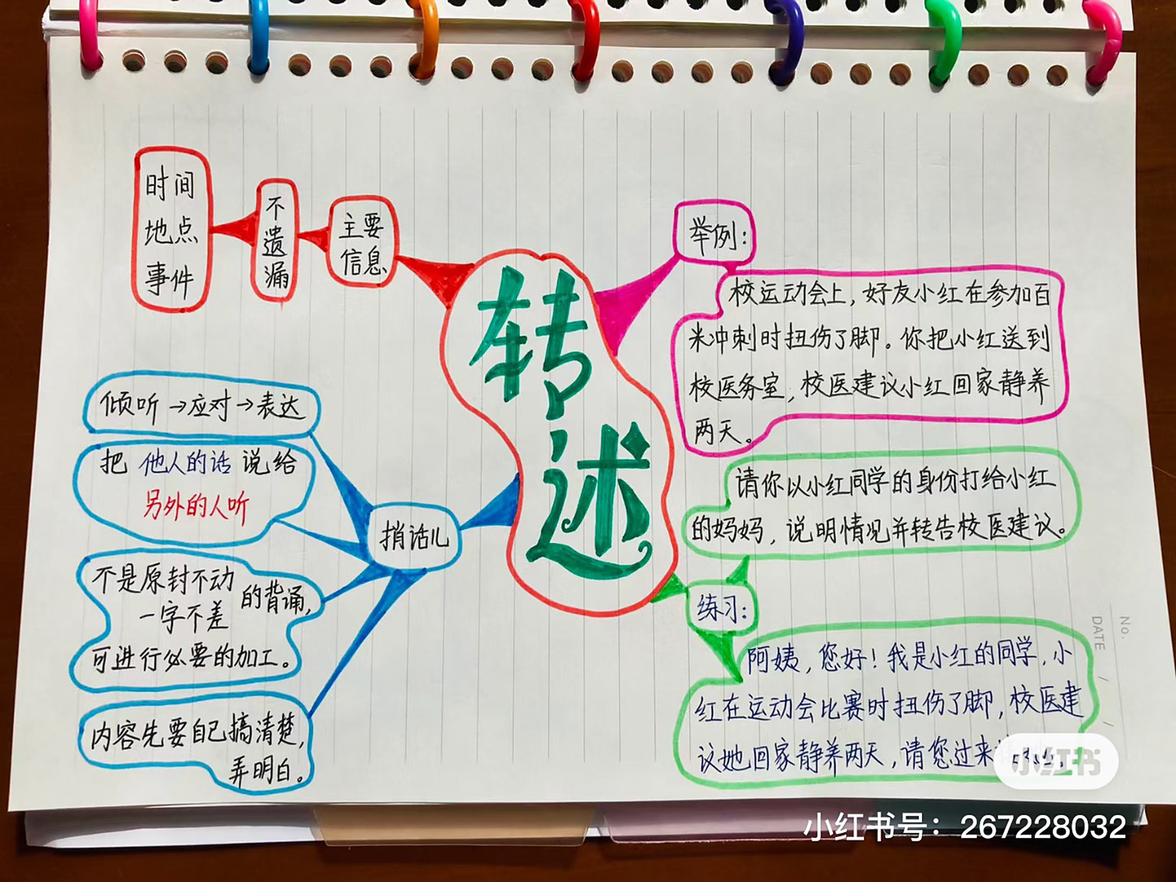 四下语文 一单元 转述 习作 思维导图 四下语文 一单元 转述 习作