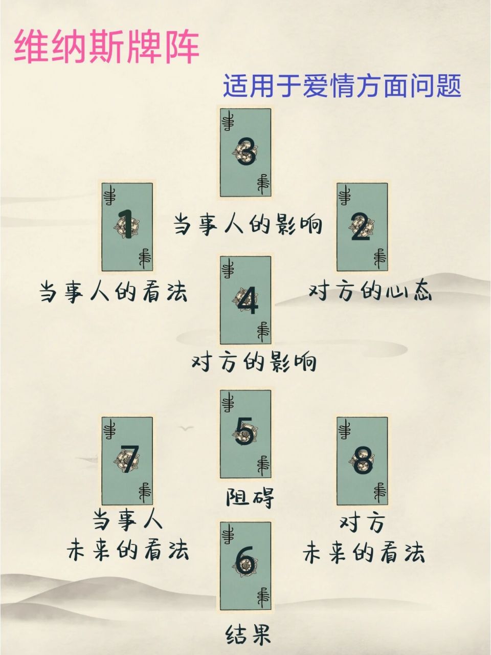 塔罗经典的爱情牌阵97维纳斯 7115维纳斯牌阵 03 维纳斯牌阵