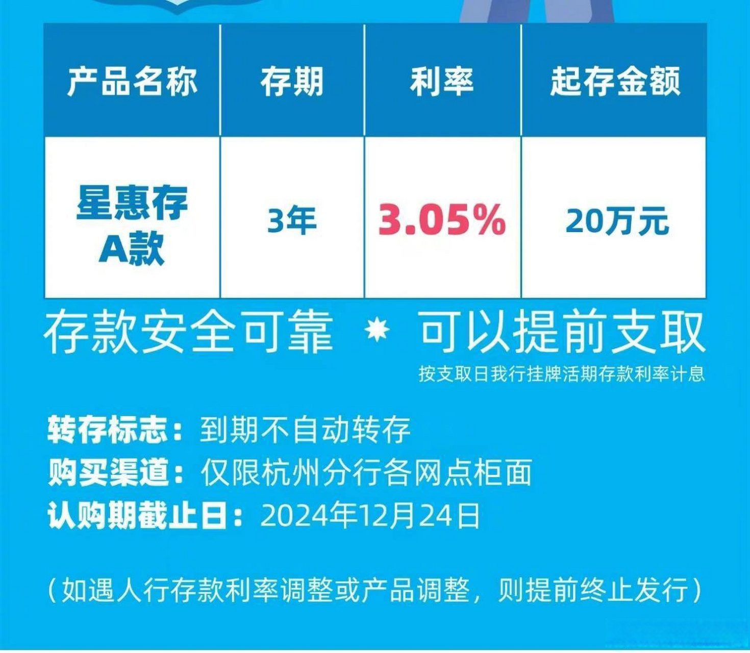 银行推3.05%利率定期存款有人存200万【现在存款还有3.05%利率?