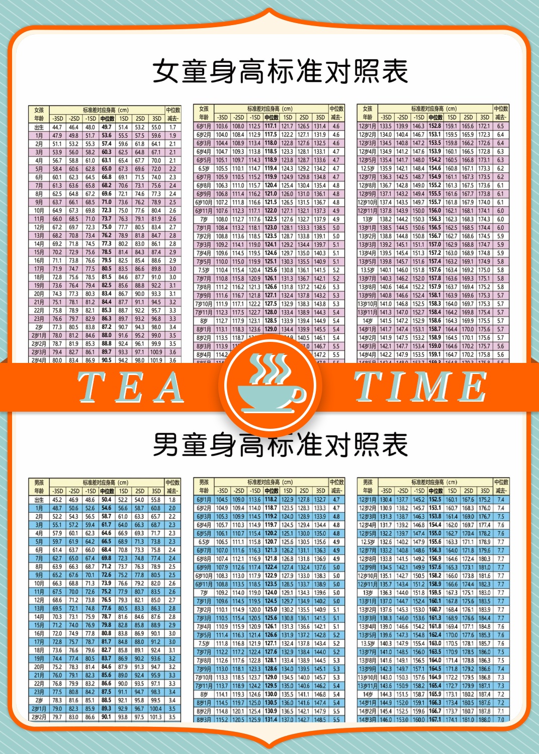 0-18 岁身高表看看你家孩子达标了吗  男孩: - 1 岁:76cm - 2 岁:88.