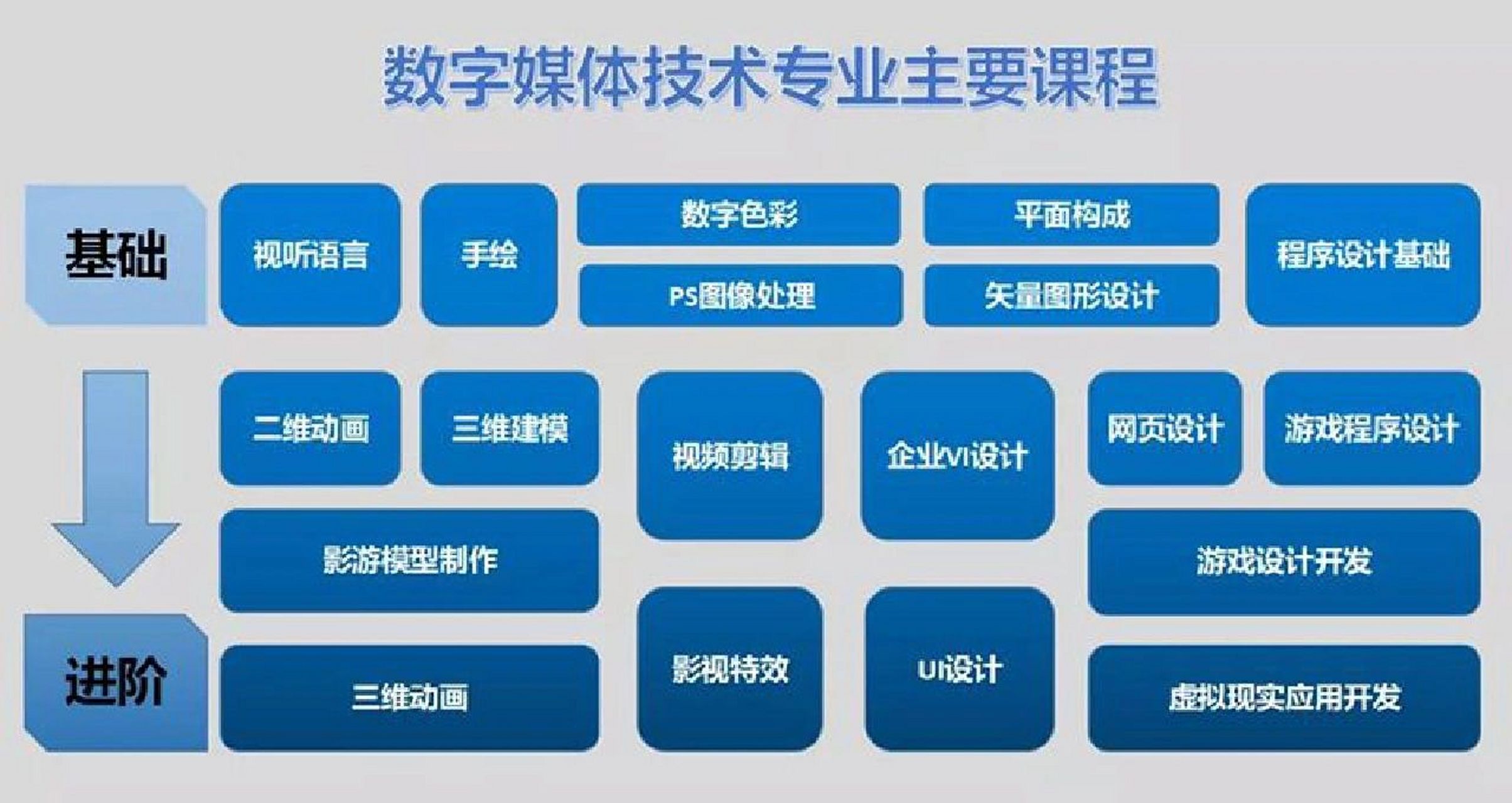 国内哪有数字媒体技术专业,就业前景如何  数字媒体技术专业就业前景