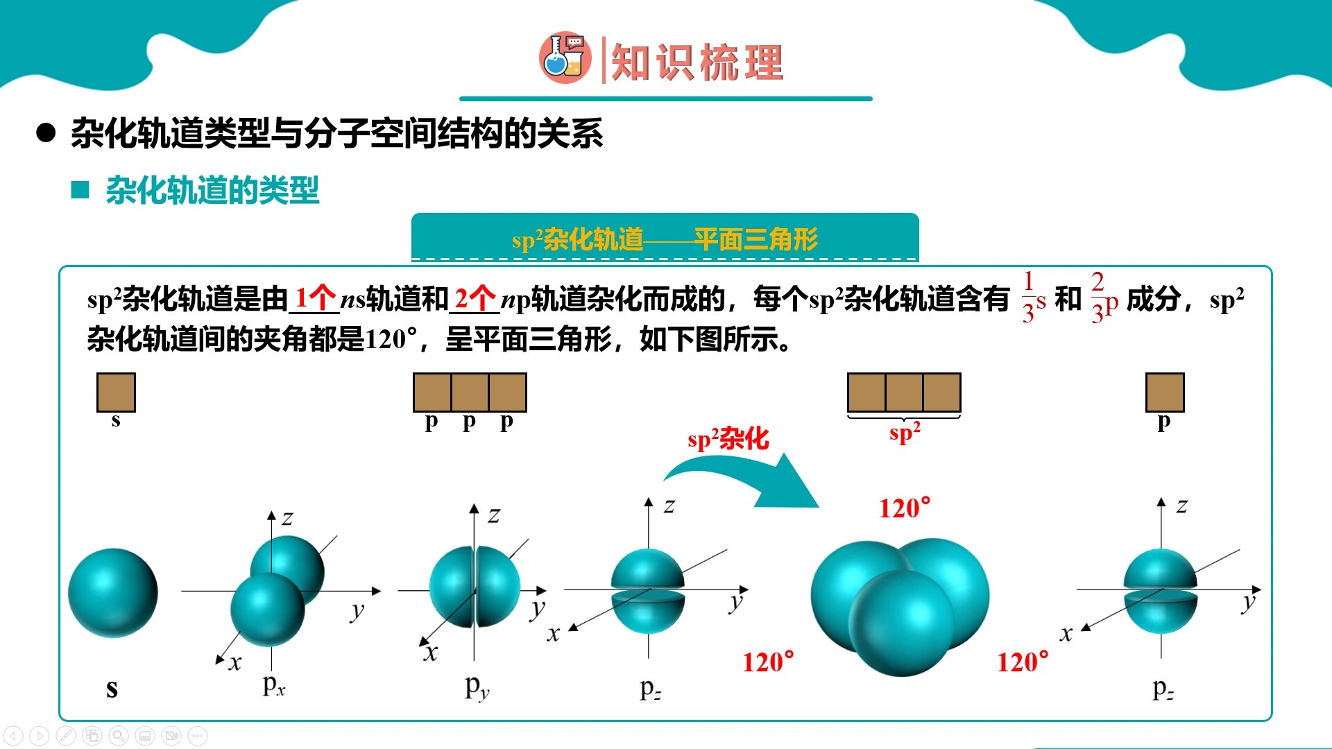 sp3sp2sp 三种杂化