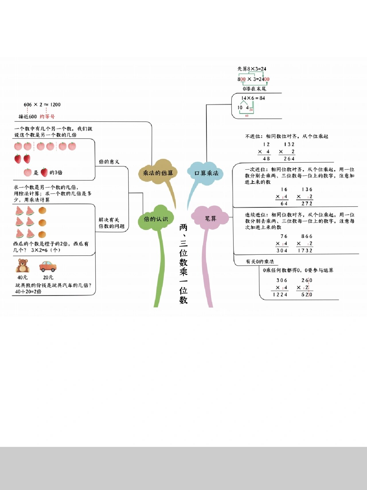 三年级上数学苏教版思维导图