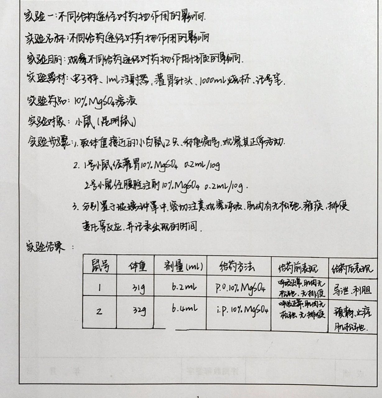 小鼠注射实验报告图片