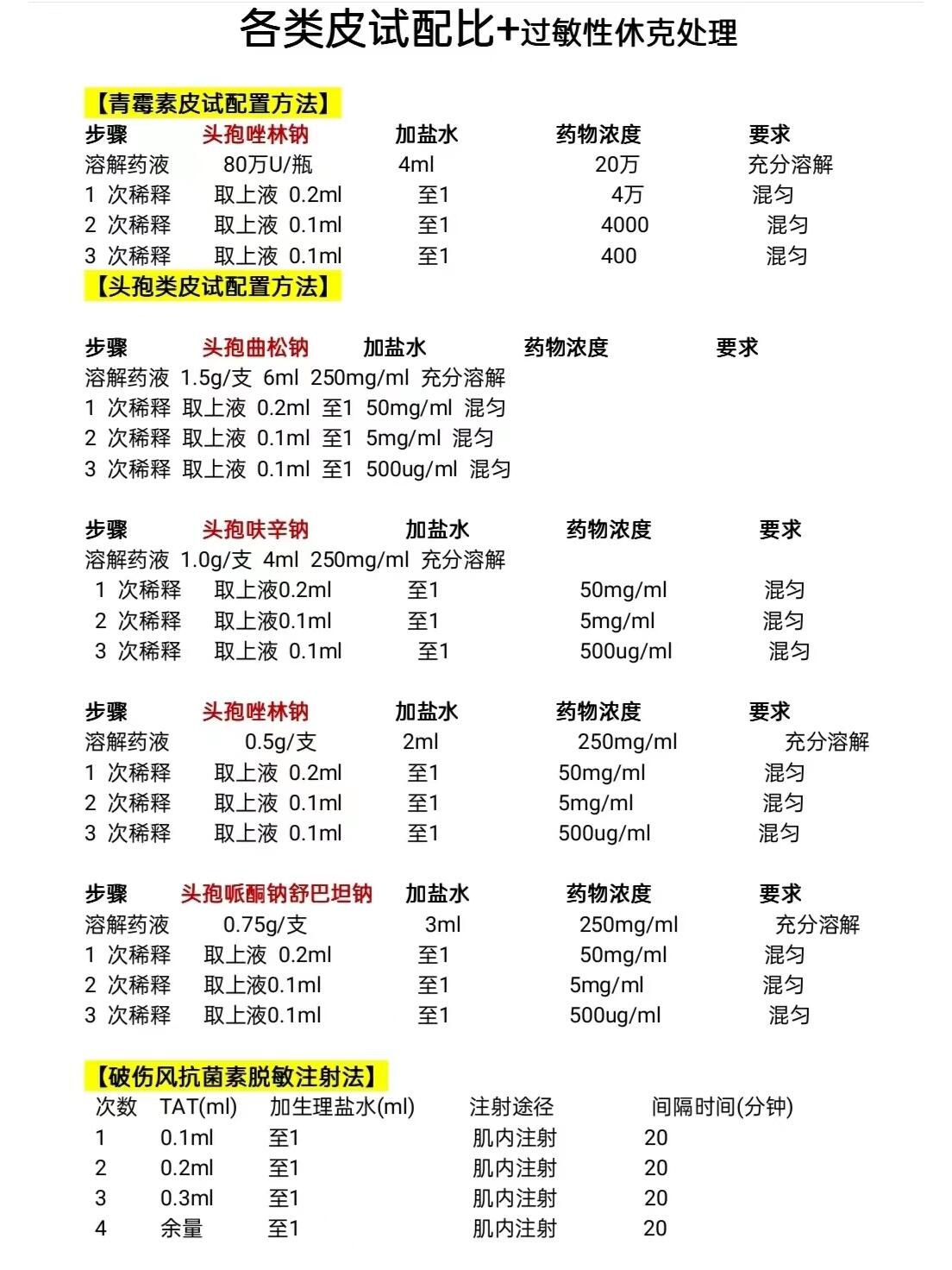 新手护士技能篇✅皮试配比及休克处理