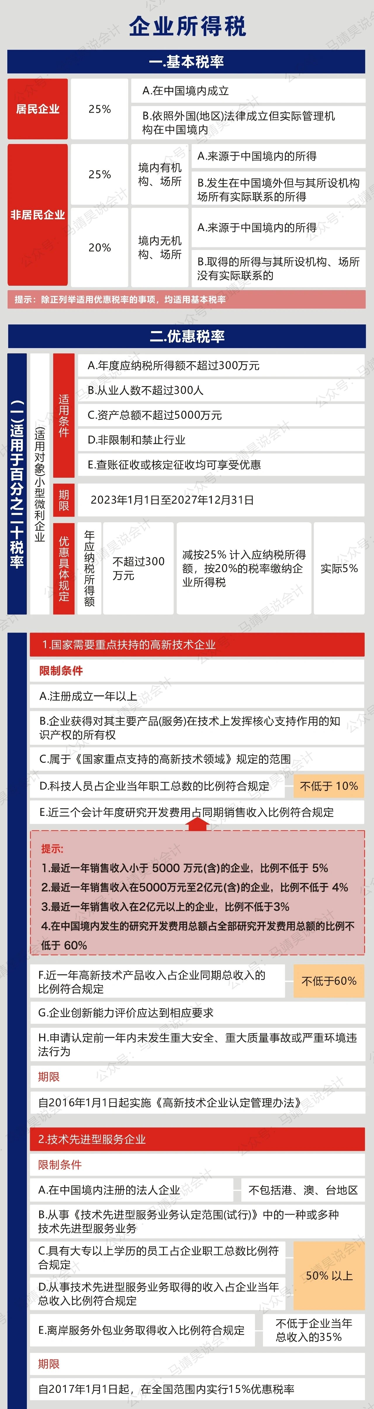 2023年企业所得税税率表